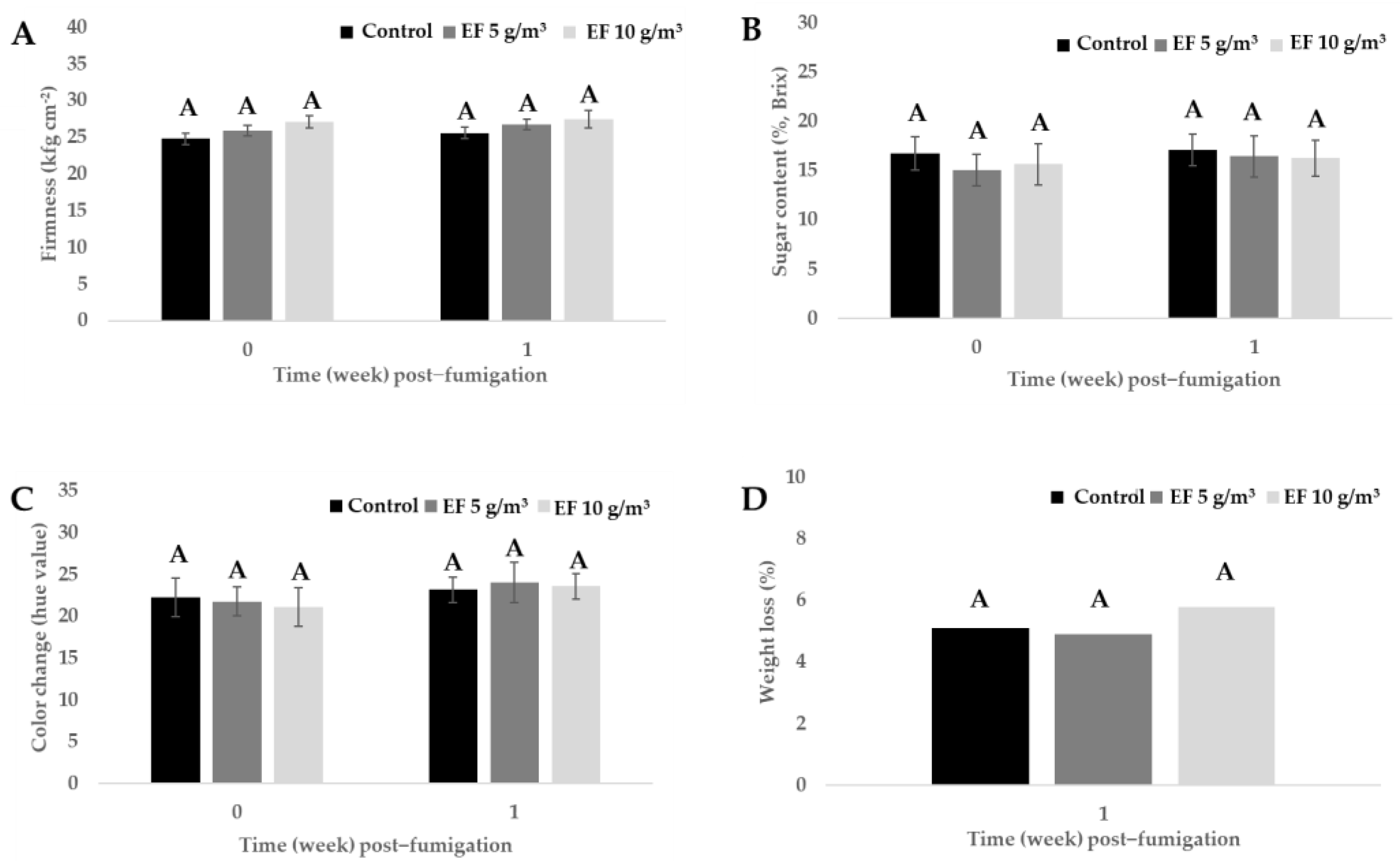 Insects 15 00386 g002