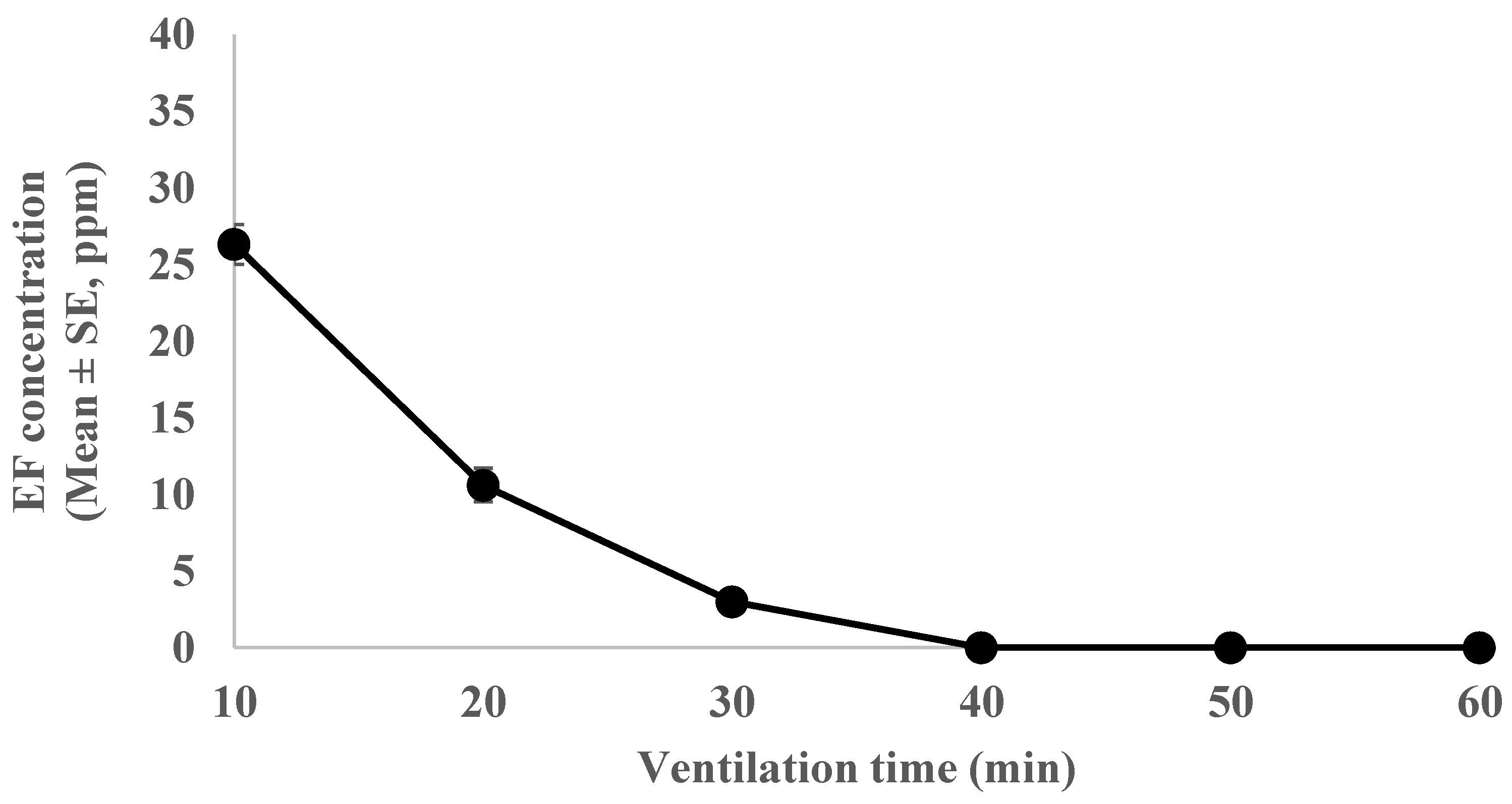 Insects 15 00386 g003