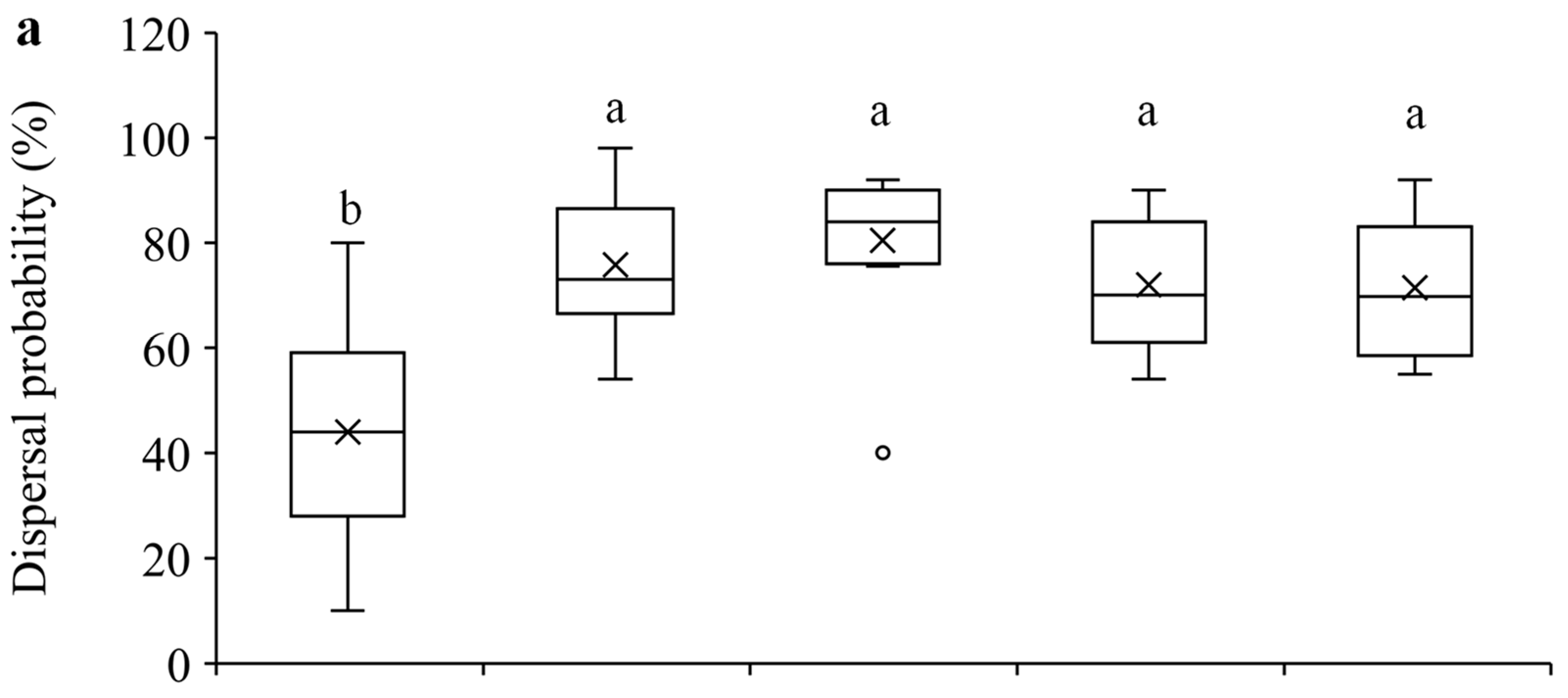 Insects 15 00387 g002a