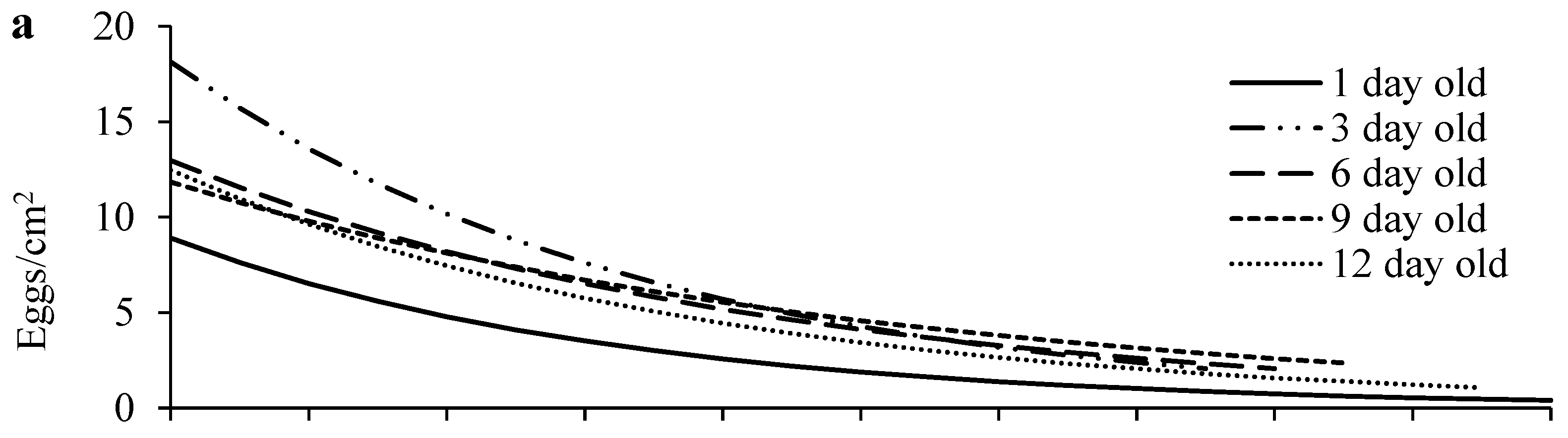 Insects 15 00387 g003a