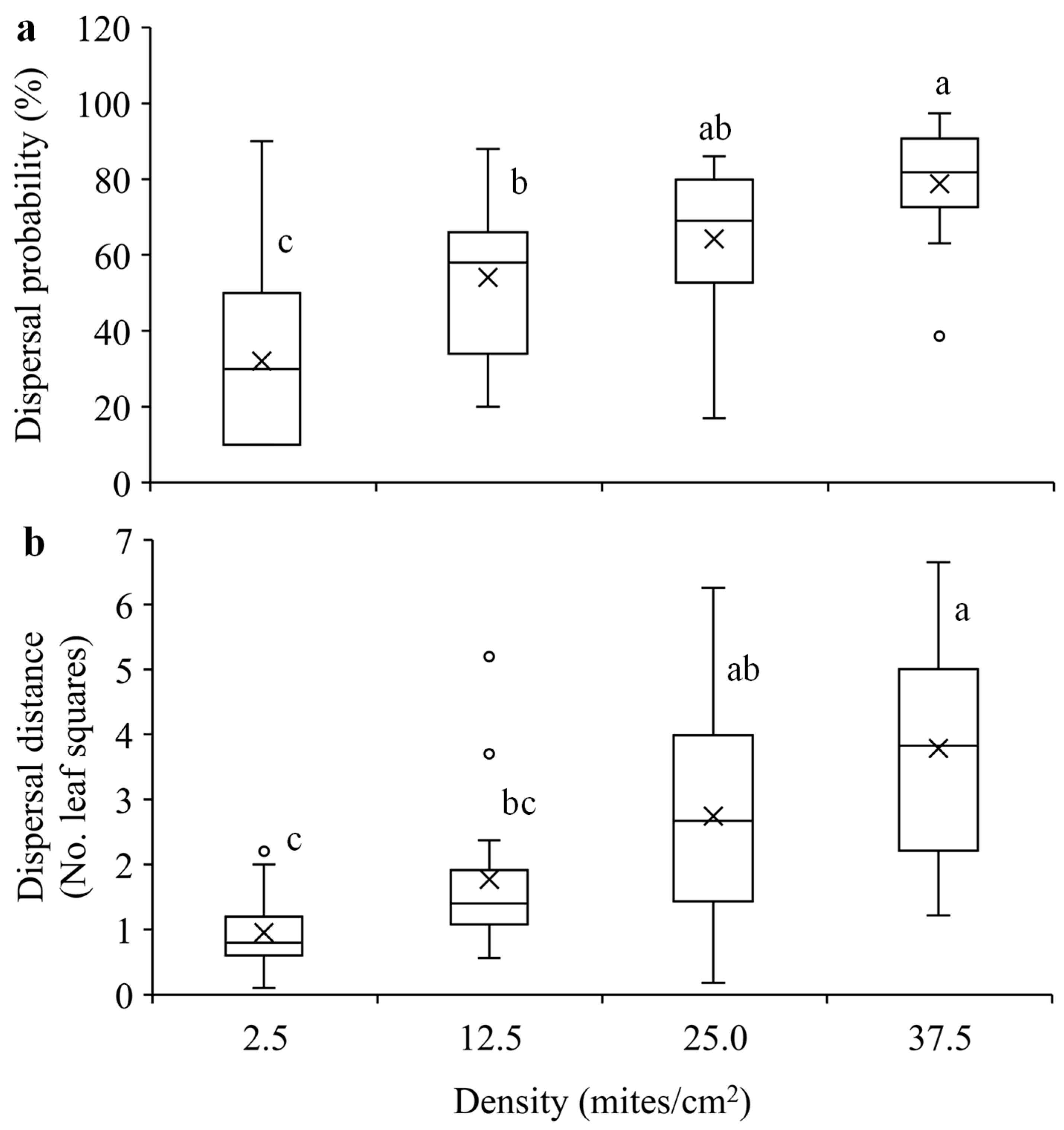Insects 15 00387 g005