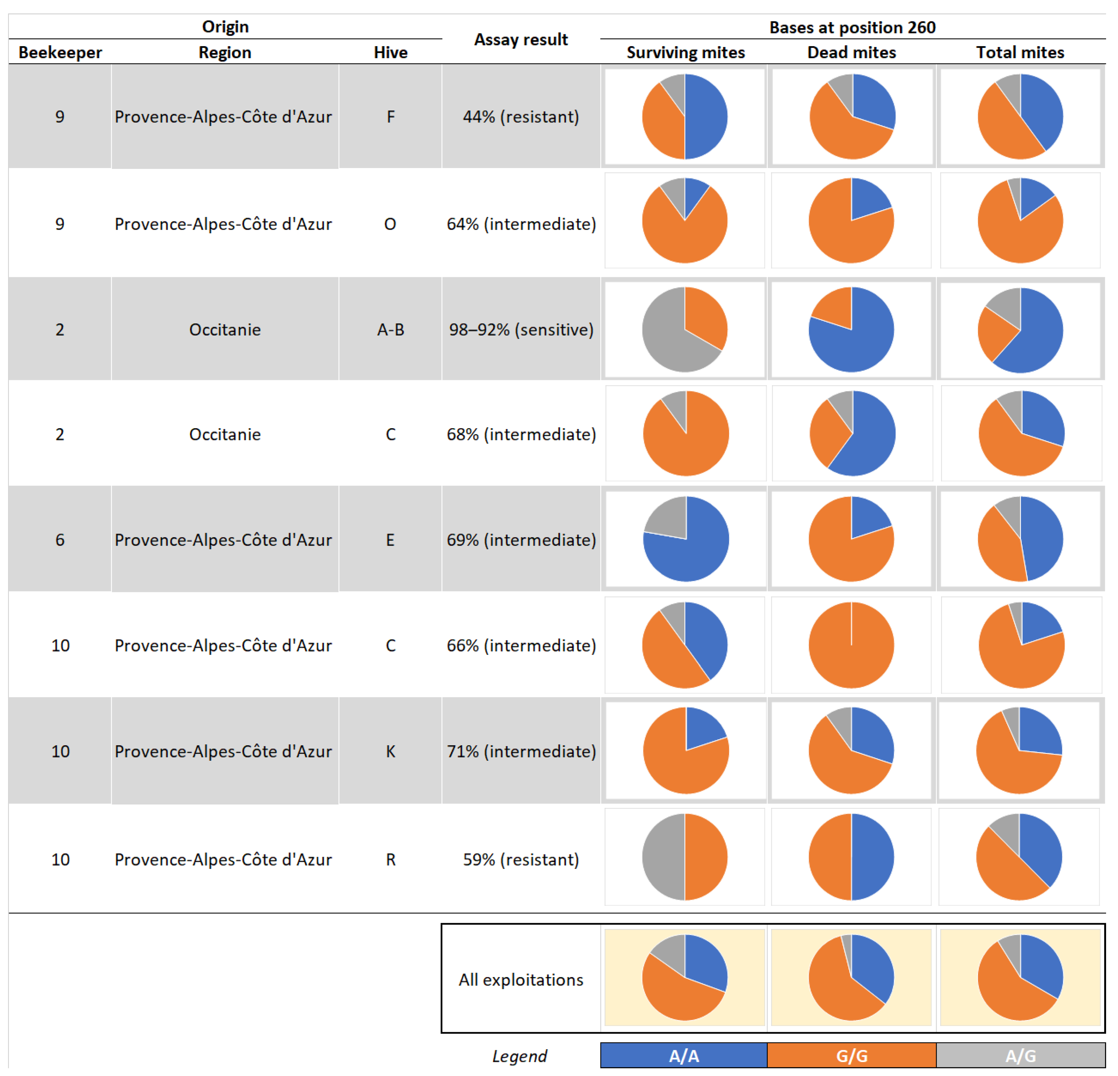 Insects 15 00390 g003