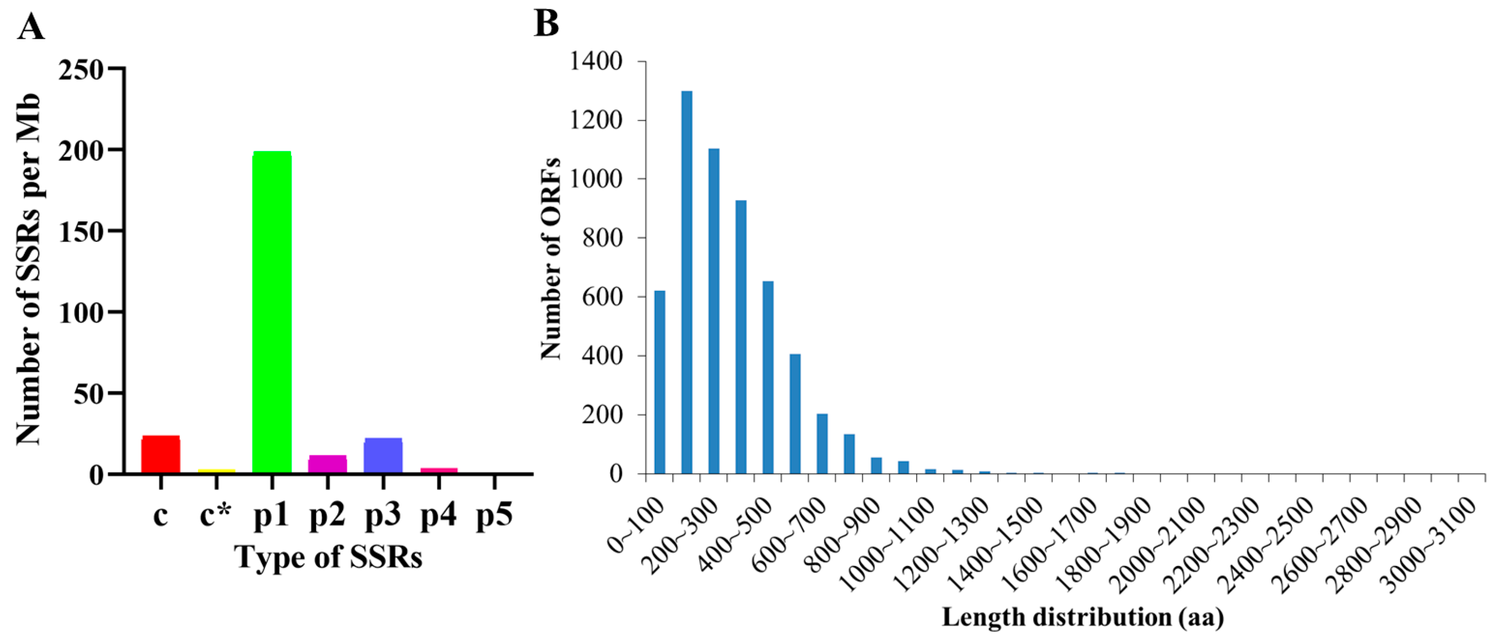 Insects 15 00391 g002