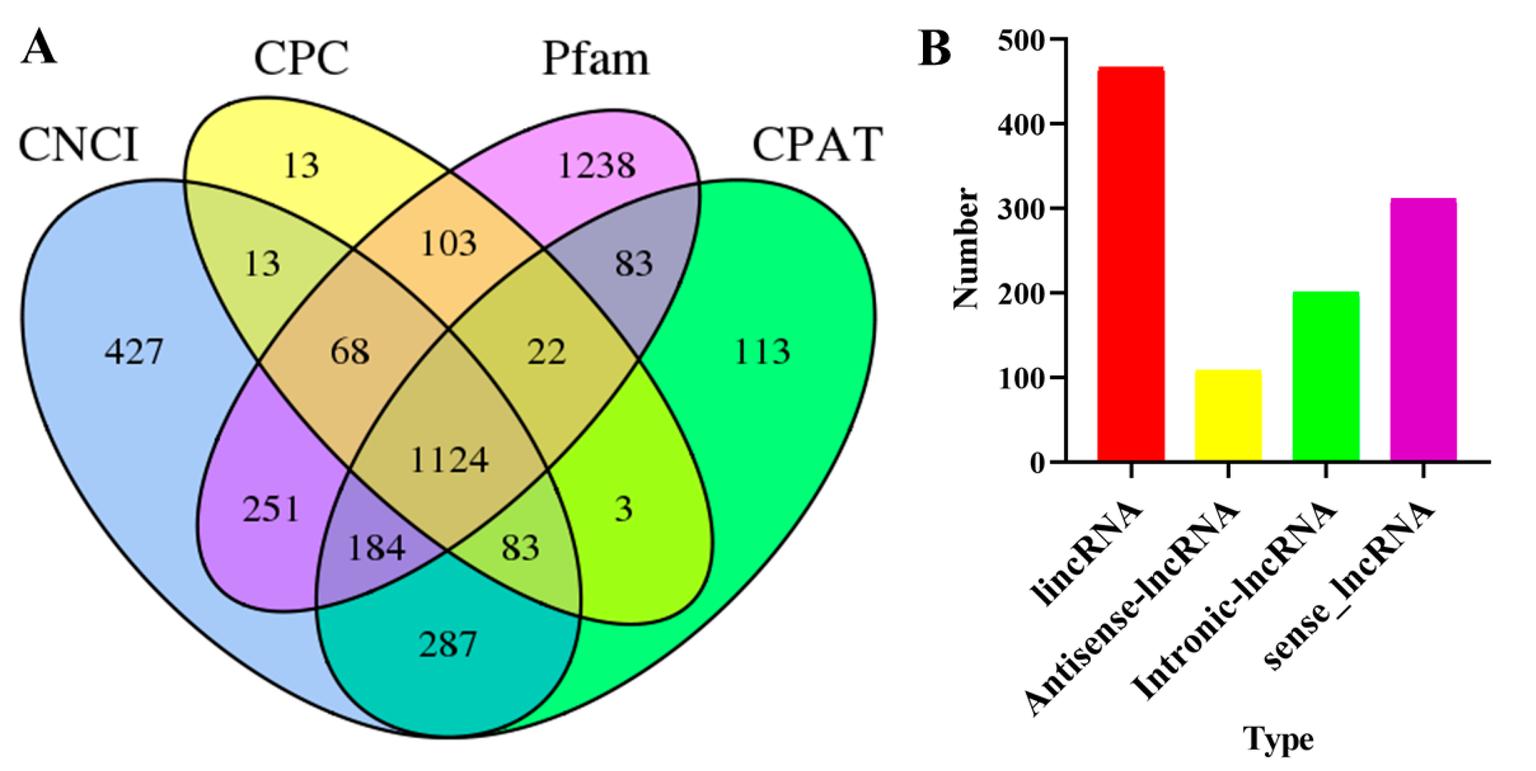 Insects 15 00391 g003