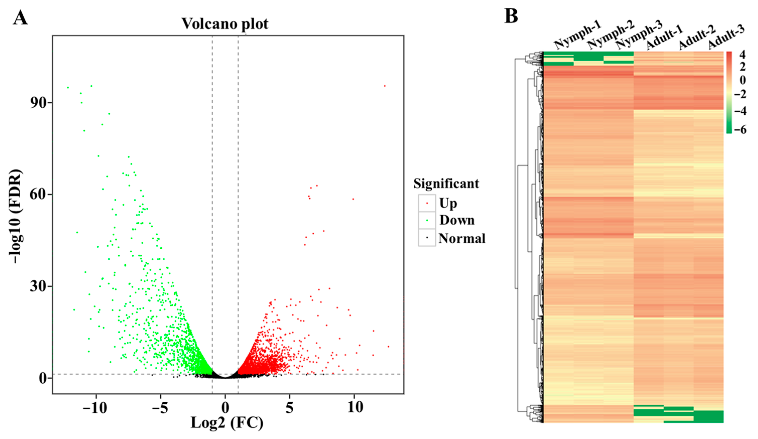 Insects 15 00391 g005