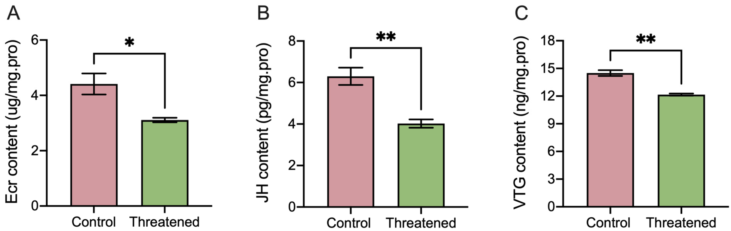 Insects 15 00395 g003