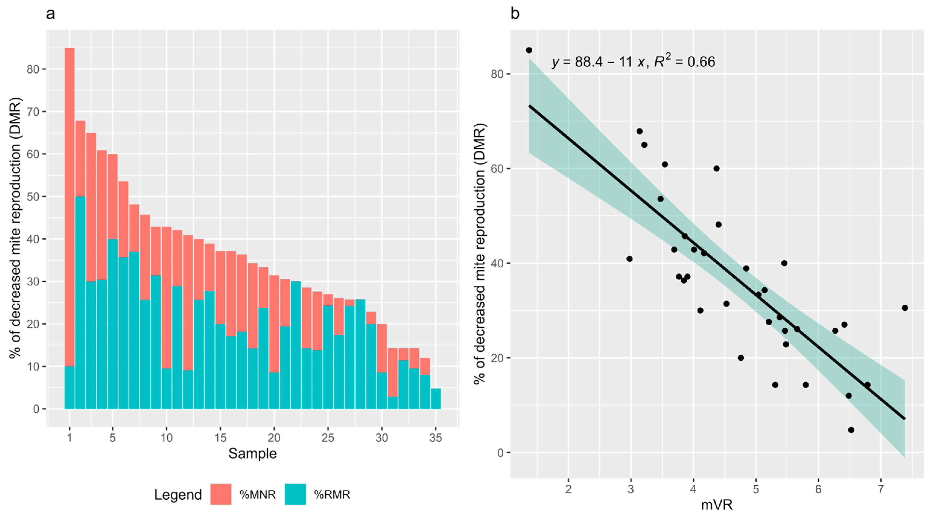 Insects 15 00397 g003