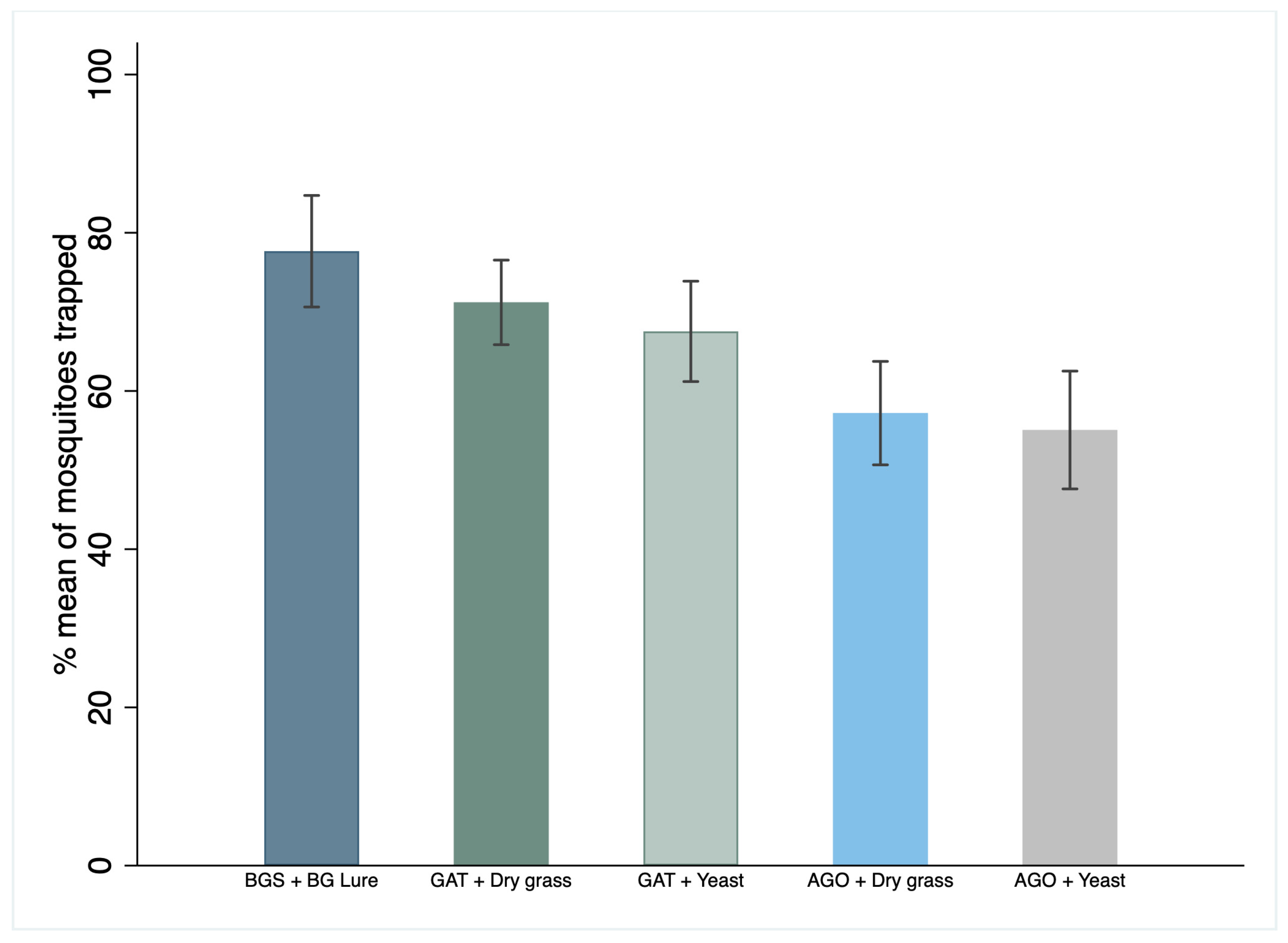Insects 15 00401 g003