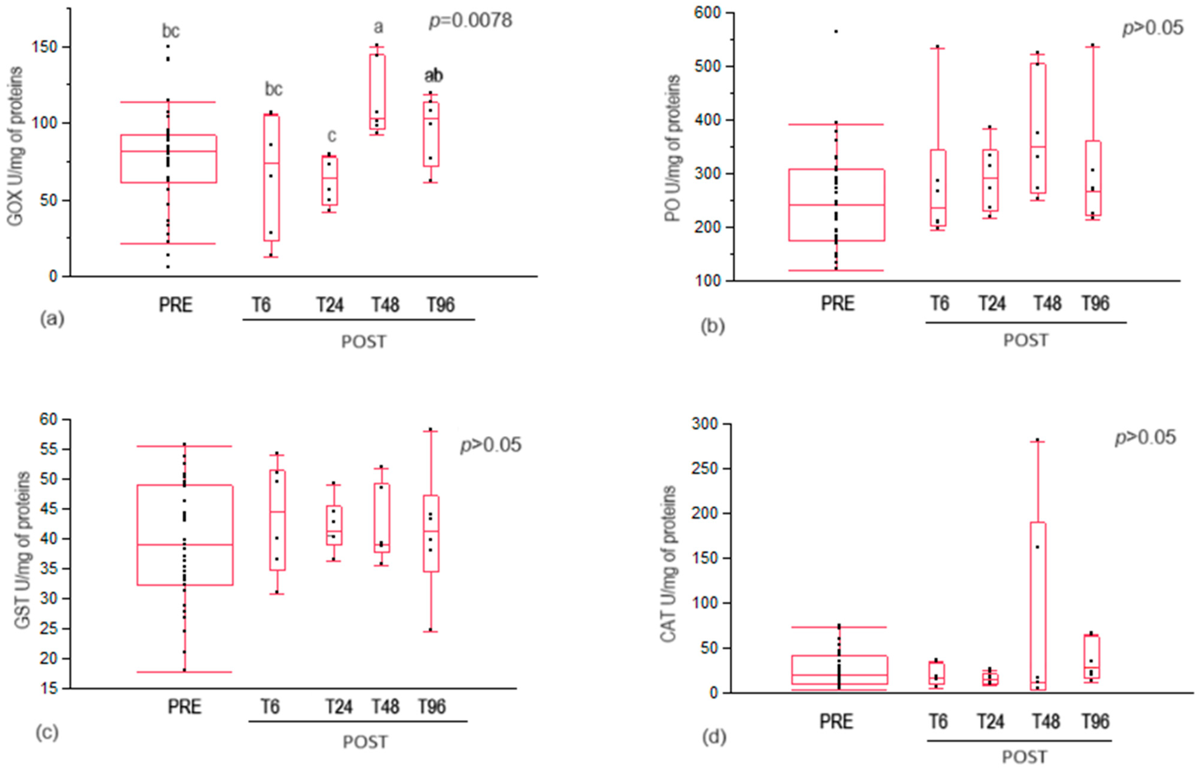 Insects 15 00409 g002 Insects 15 00409 g002
