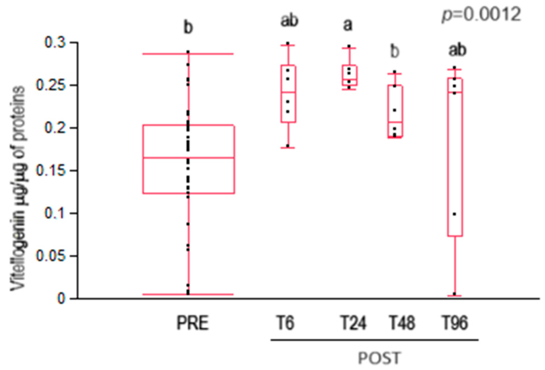 Insects 15 00409 g003 Insects 15 00409 g003