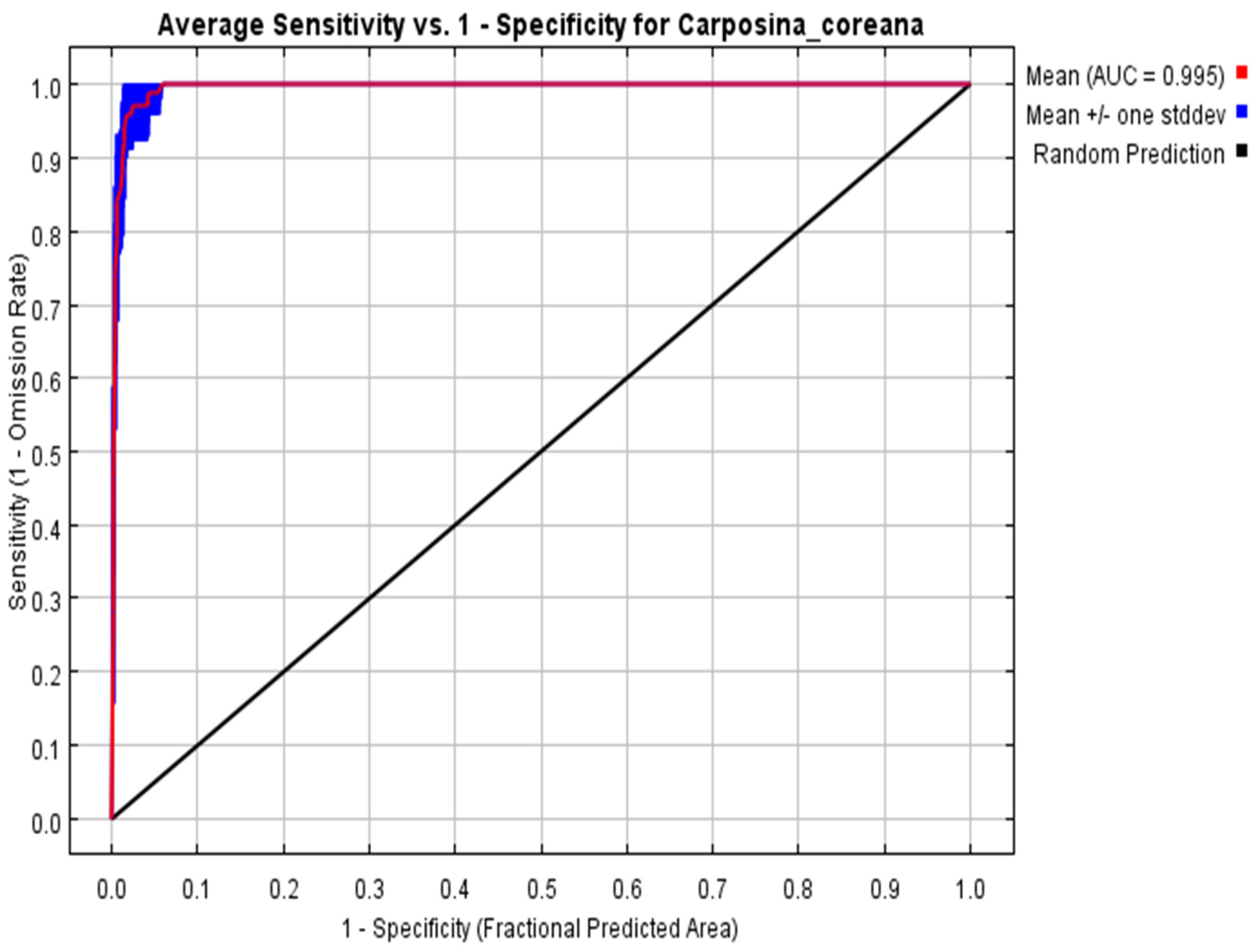 Insects 15 00411 g006