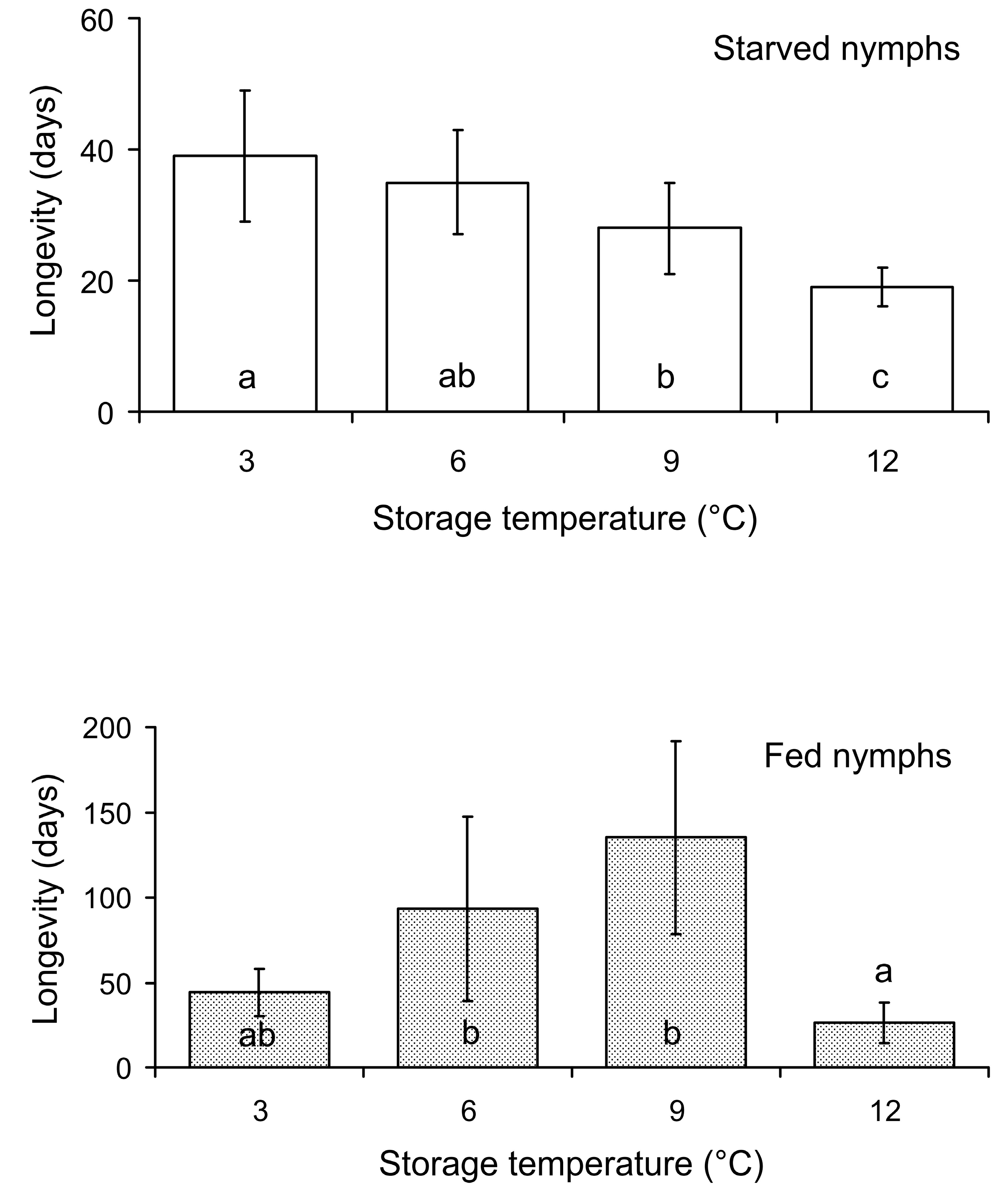 Insects 15 00414 g001