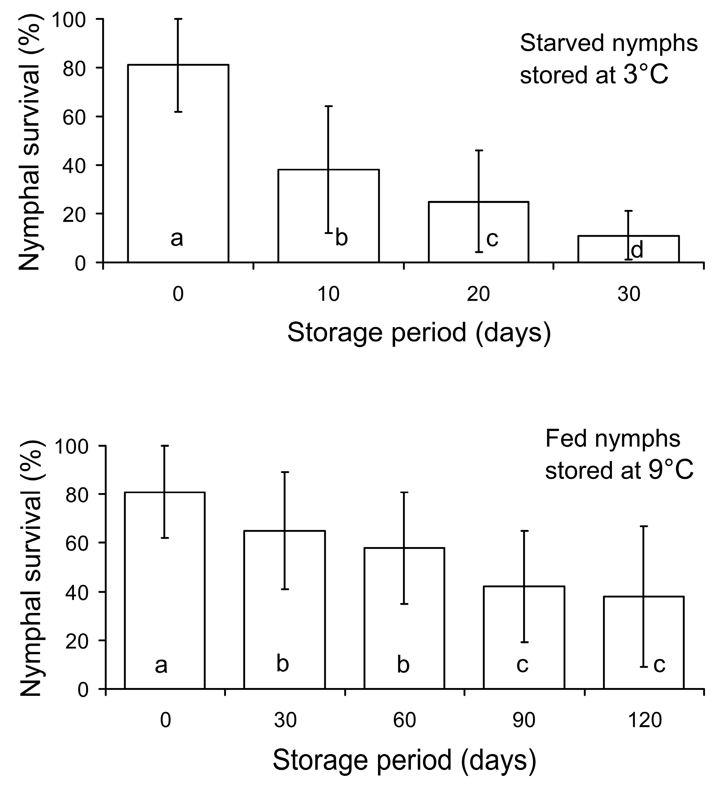 Insects 15 00414 g002