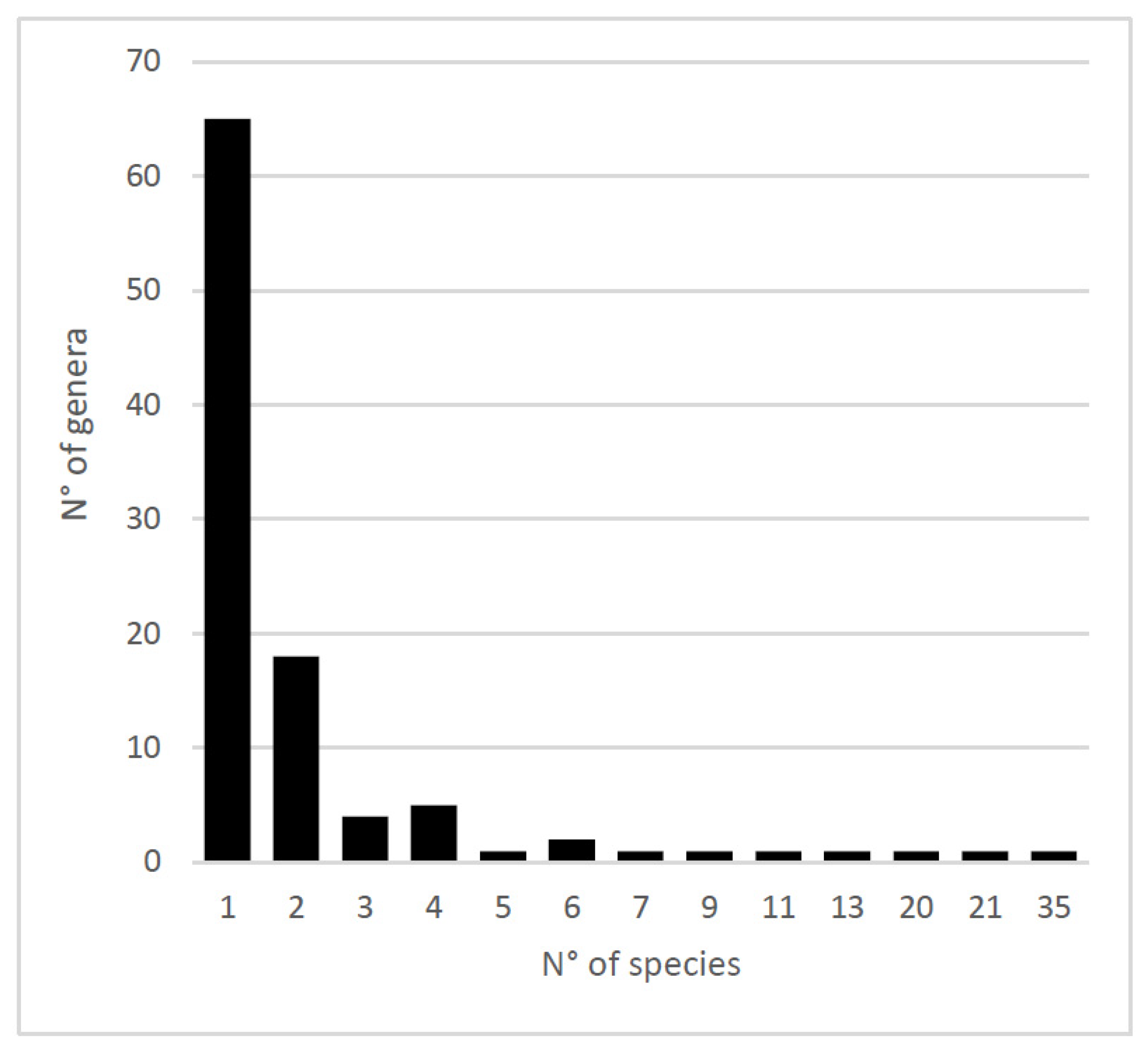 Insects 15 00415 g003