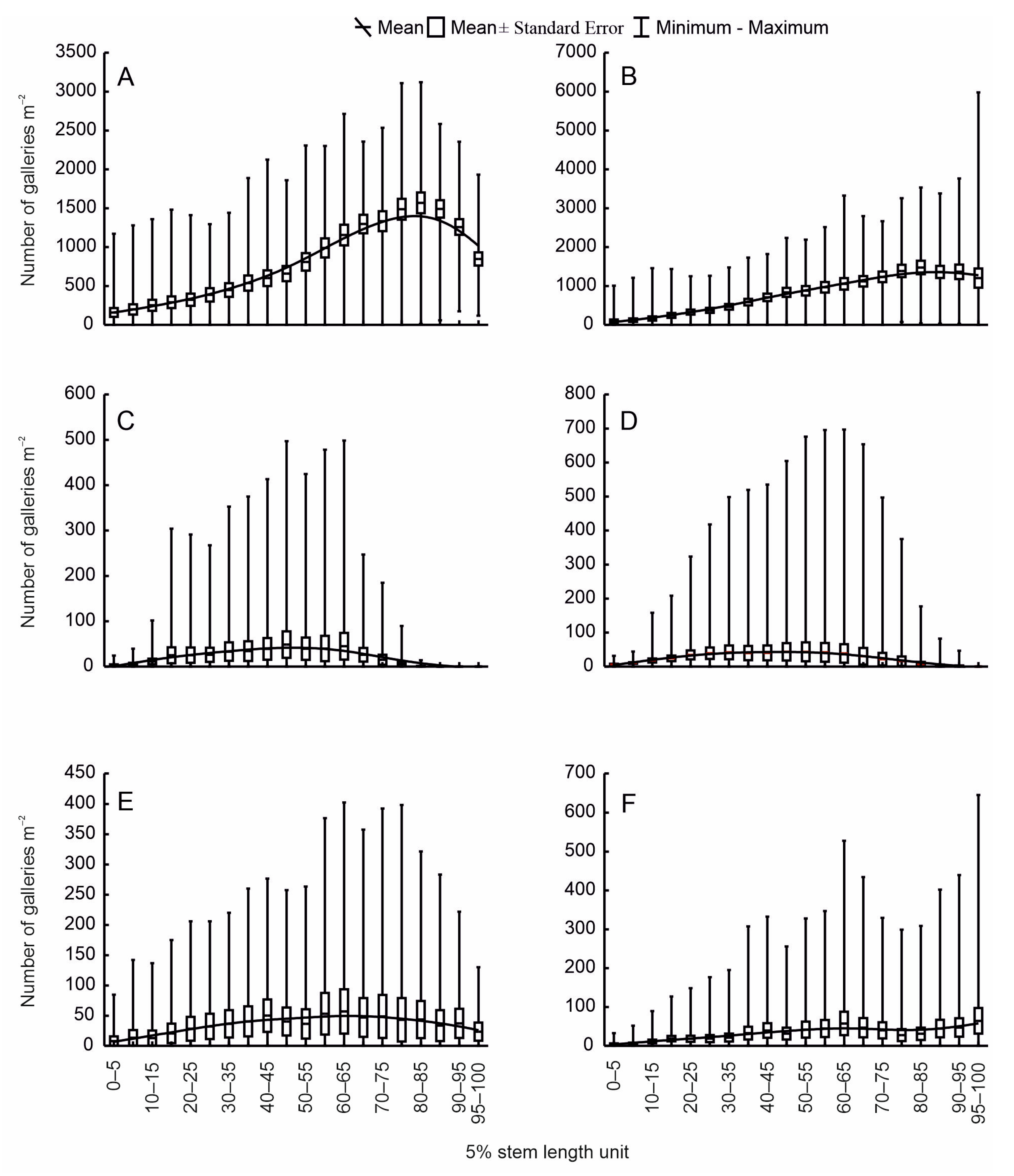 Insects 15 00422 g003 Insects 15 00422 g003