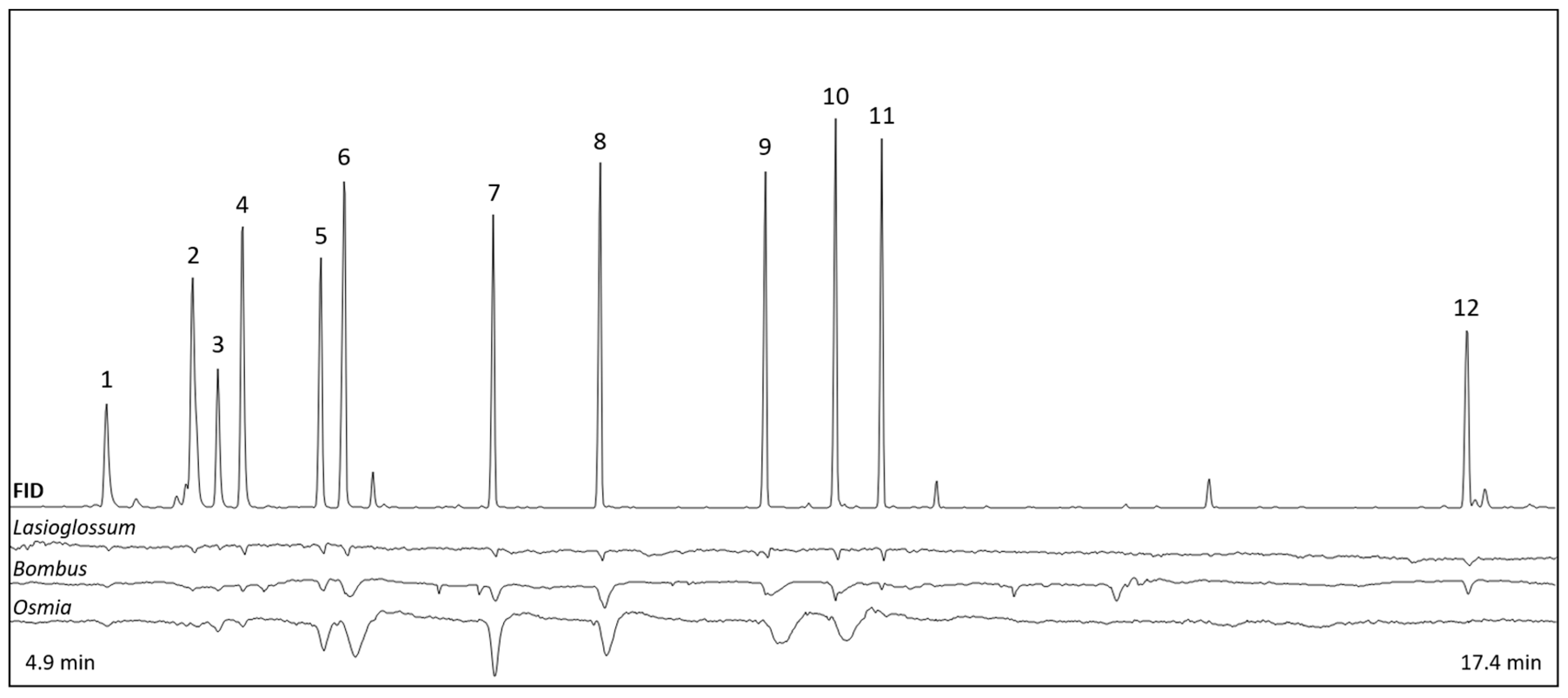 Insects 15 00427 g005