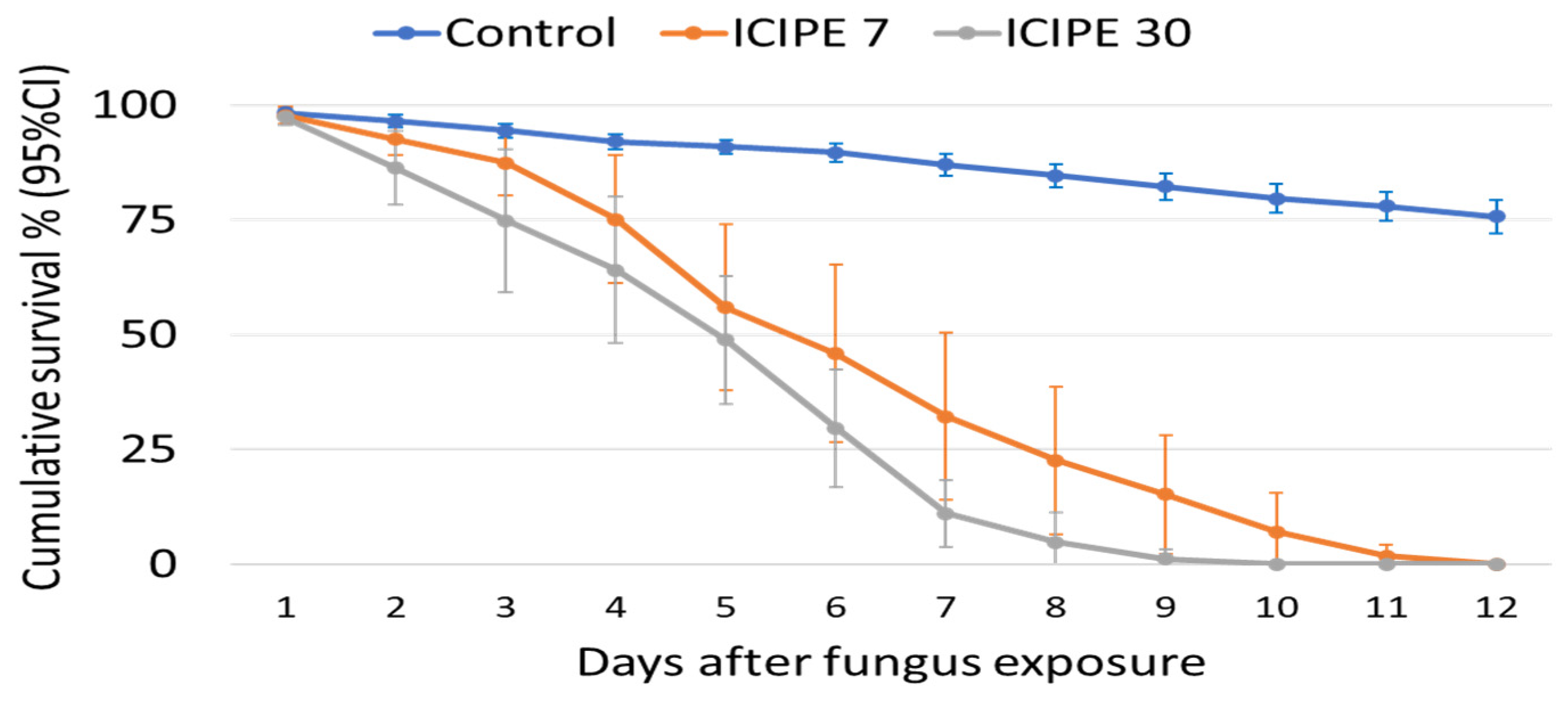 Insects 15 00449 g001