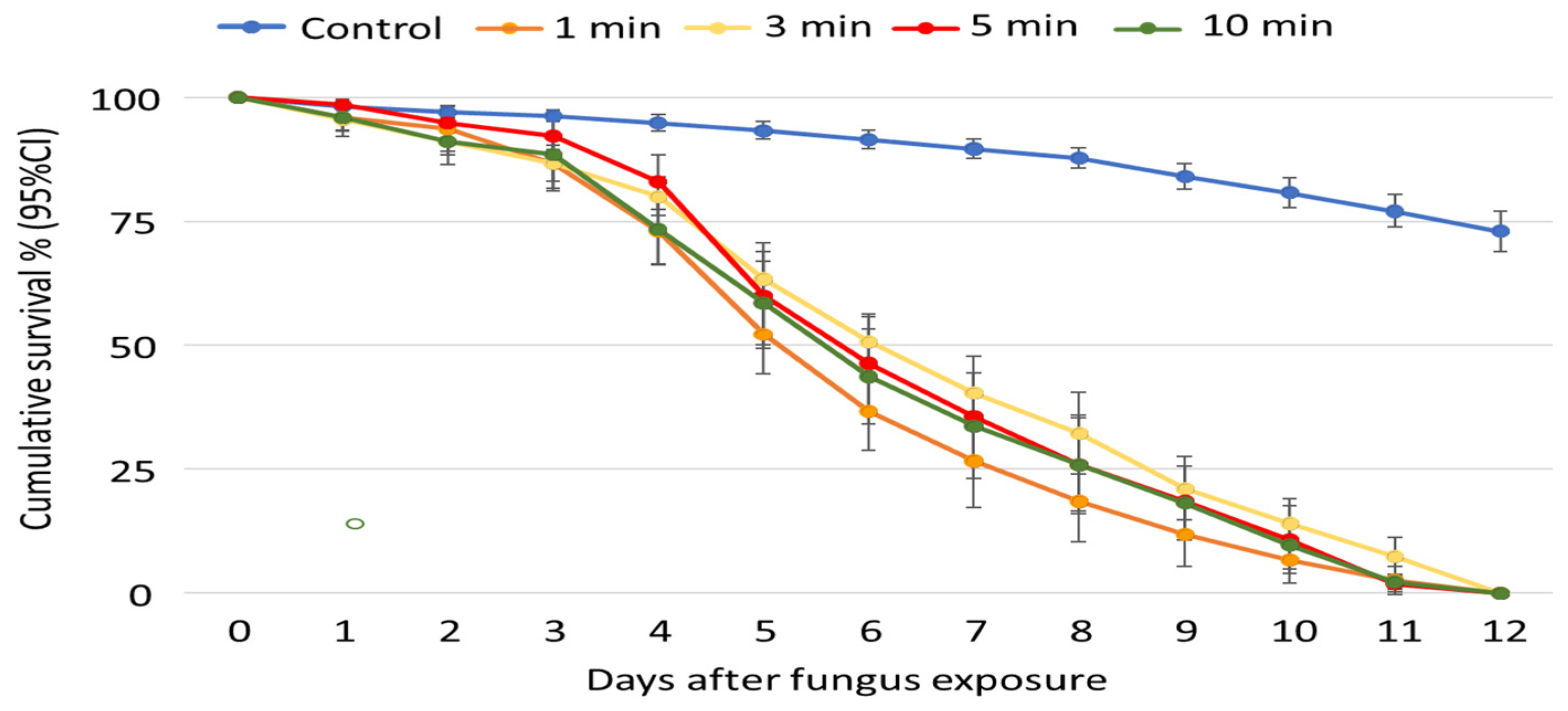 Insects 15 00449 g005
