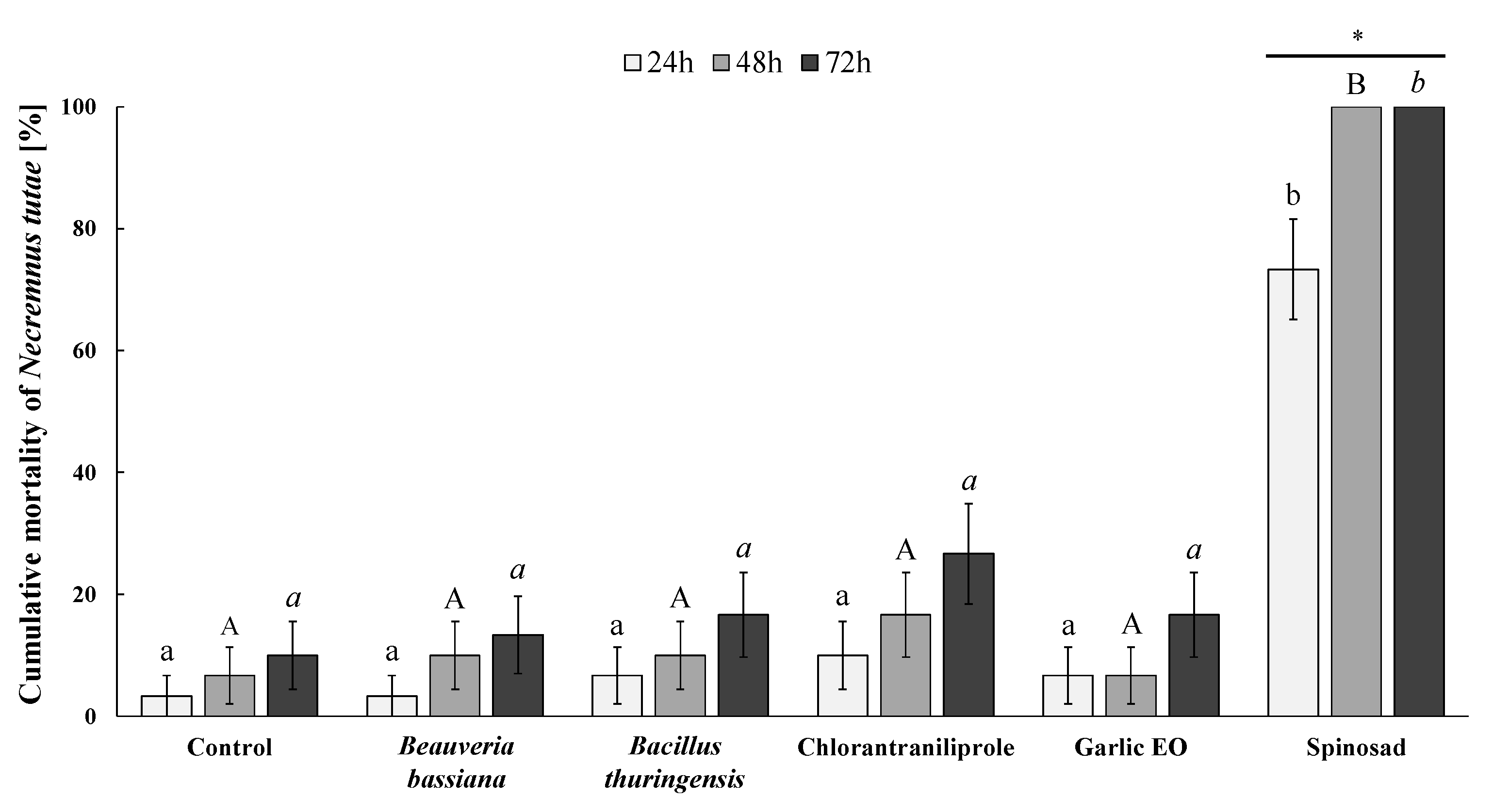 Insects 15 00467 g002