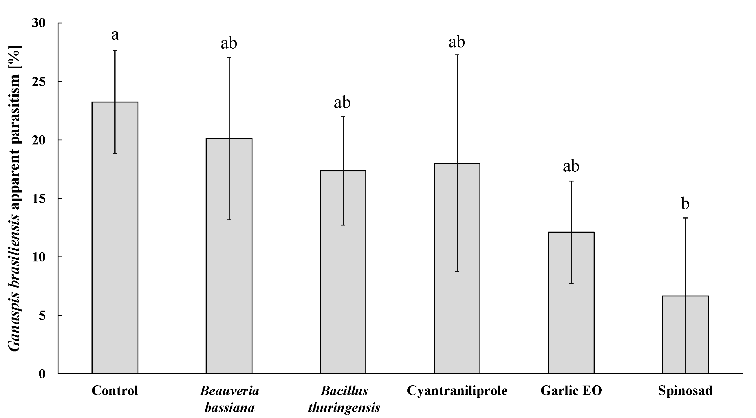 Insects 15 00467 g003