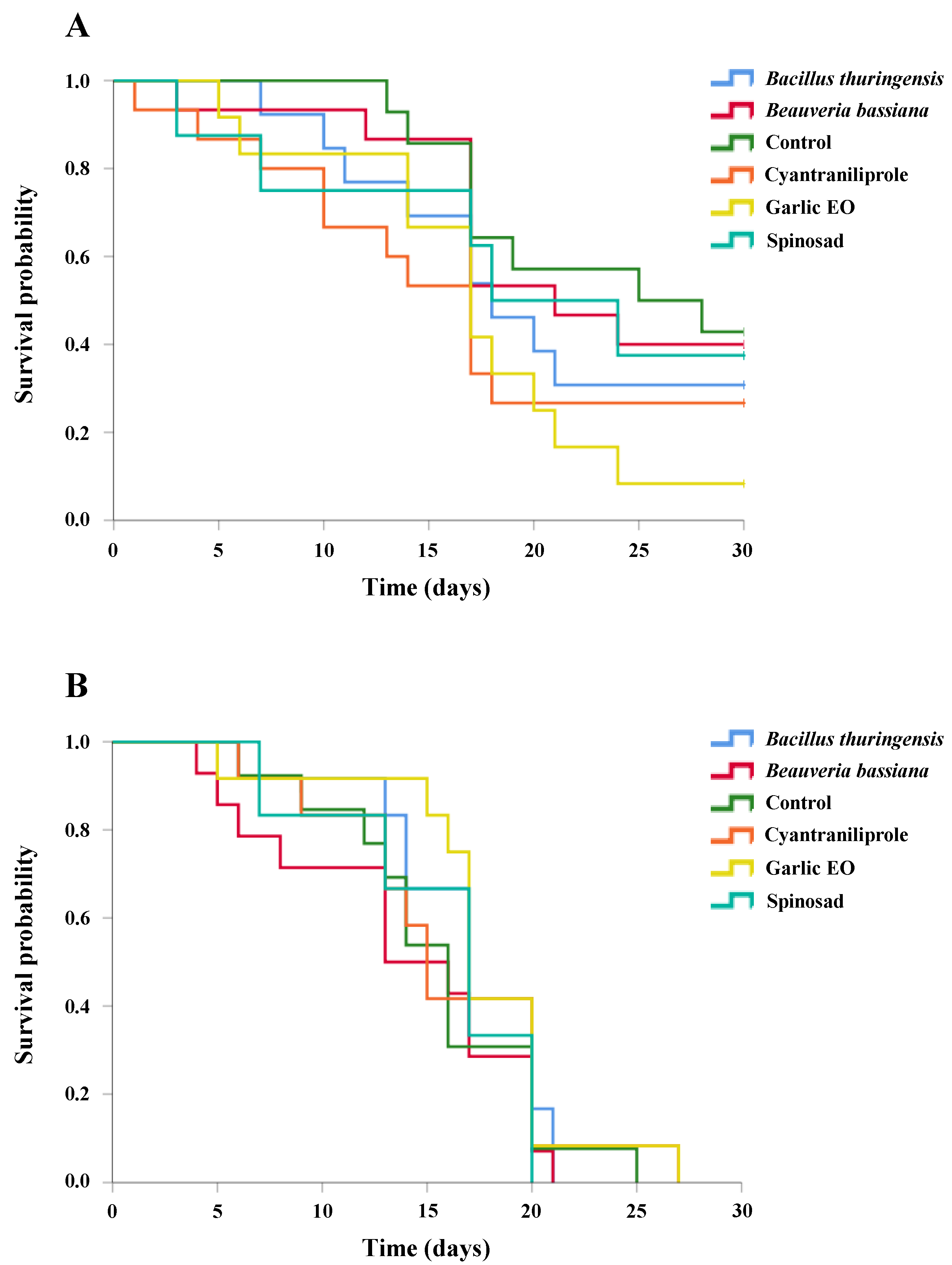 Insects 15 00467 g004
