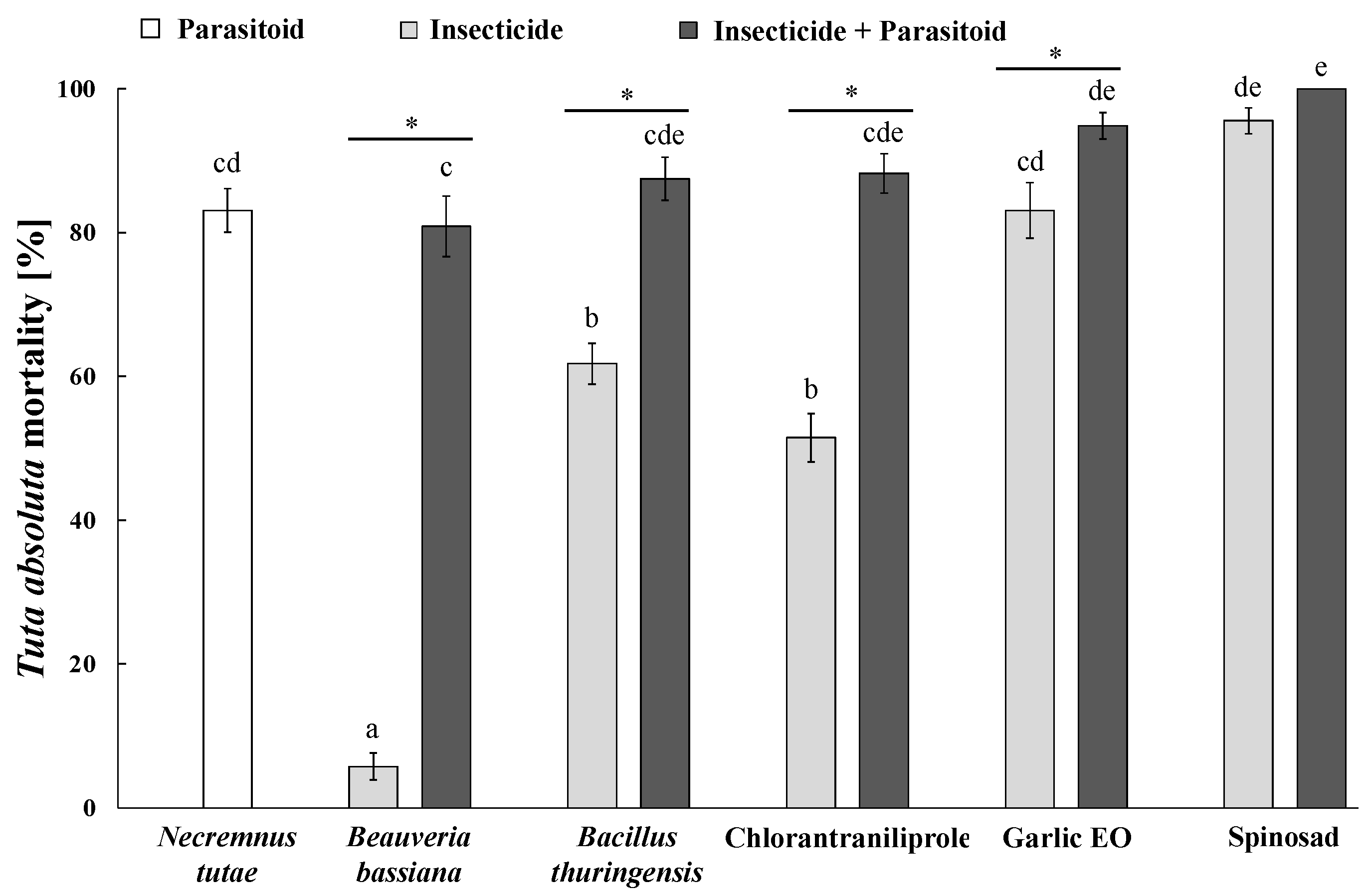 Insects 15 00467 g007