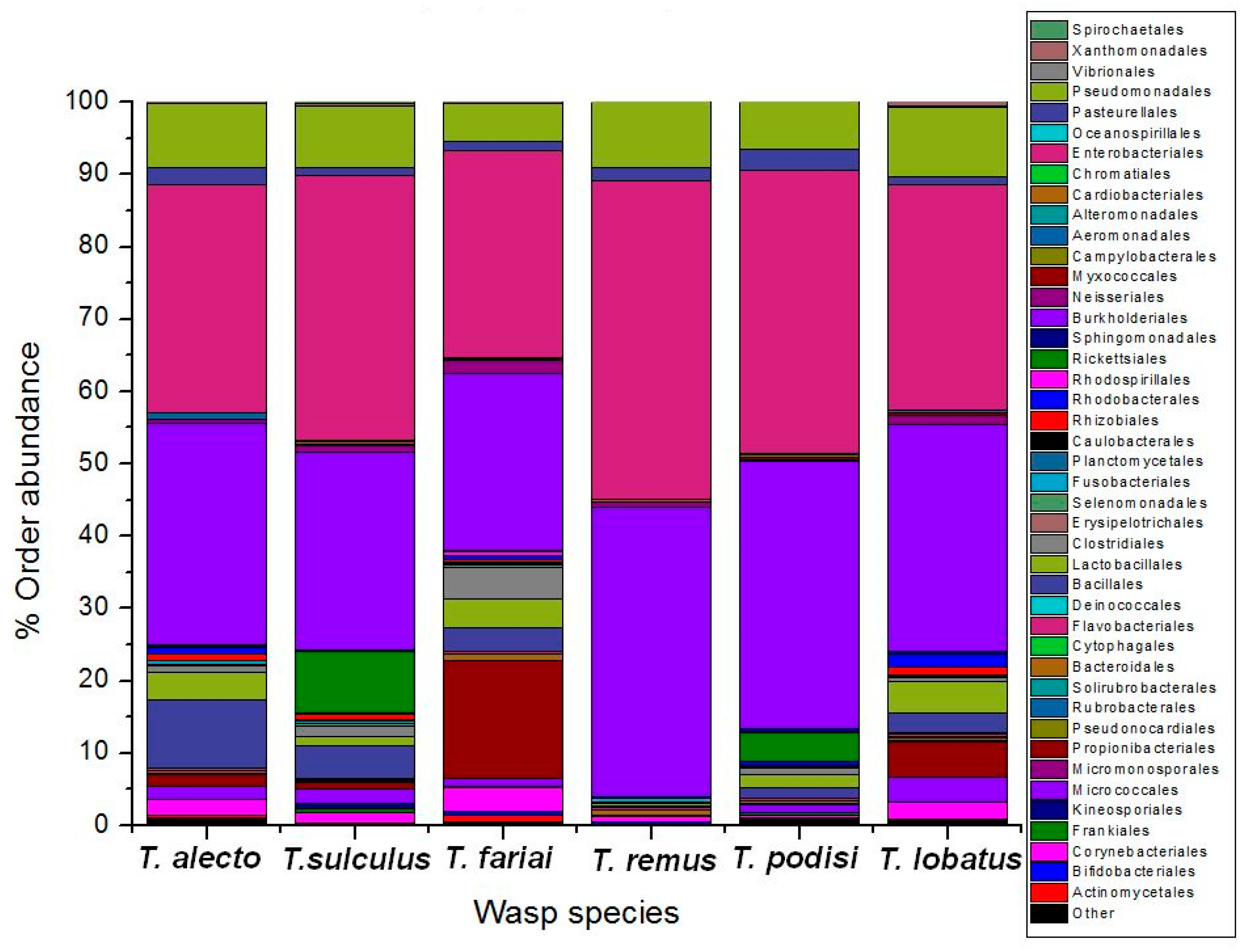 Insects 15 00468 g003 Insects 15 00468 g003