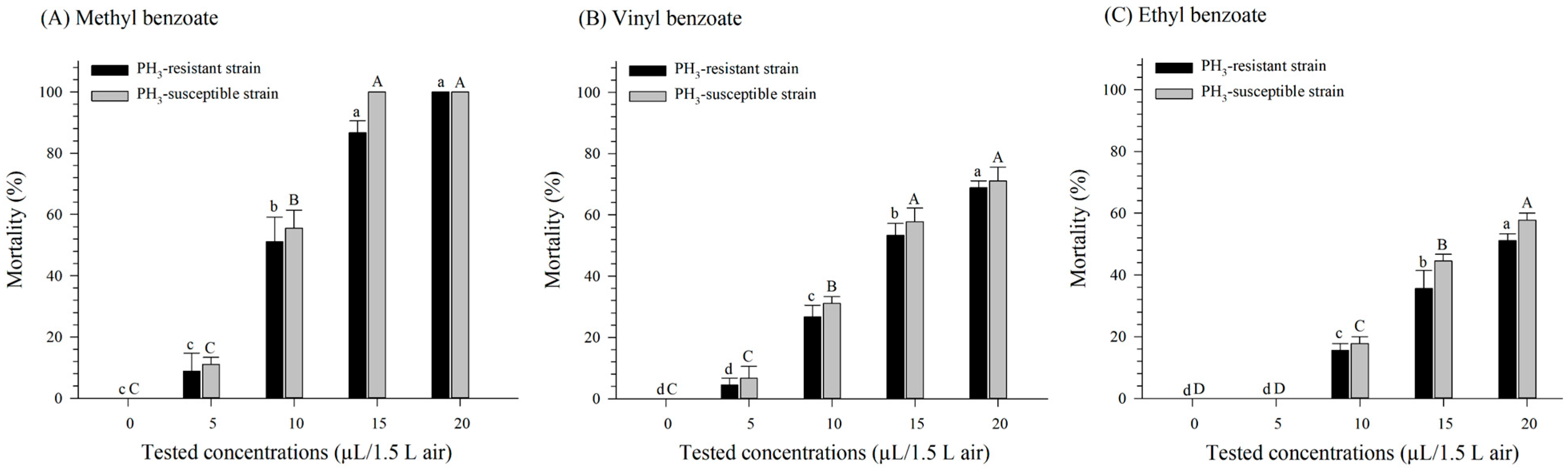 Insects 15 00477 g001