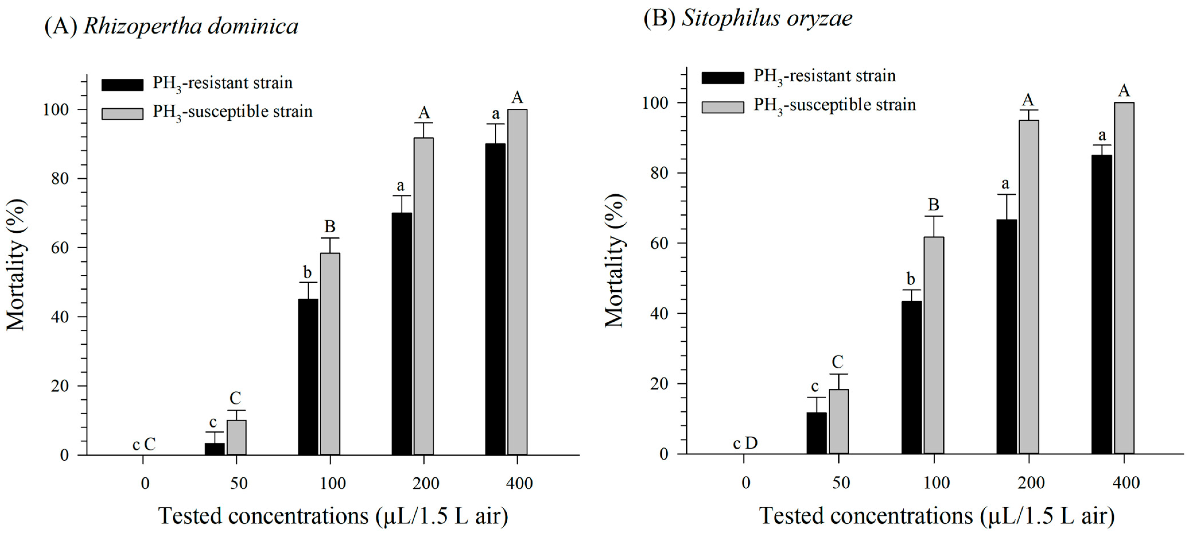 Insects 15 00477 g003