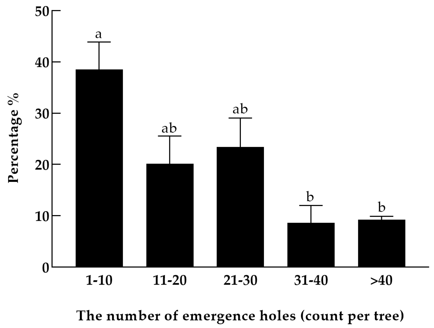 Insects 15 00478 g002