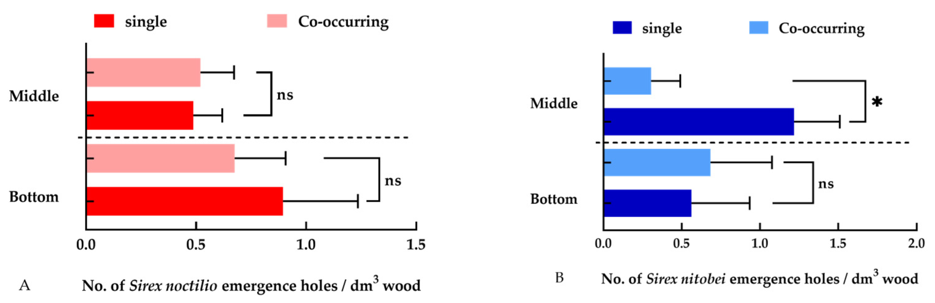 Insects 15 00478 g004