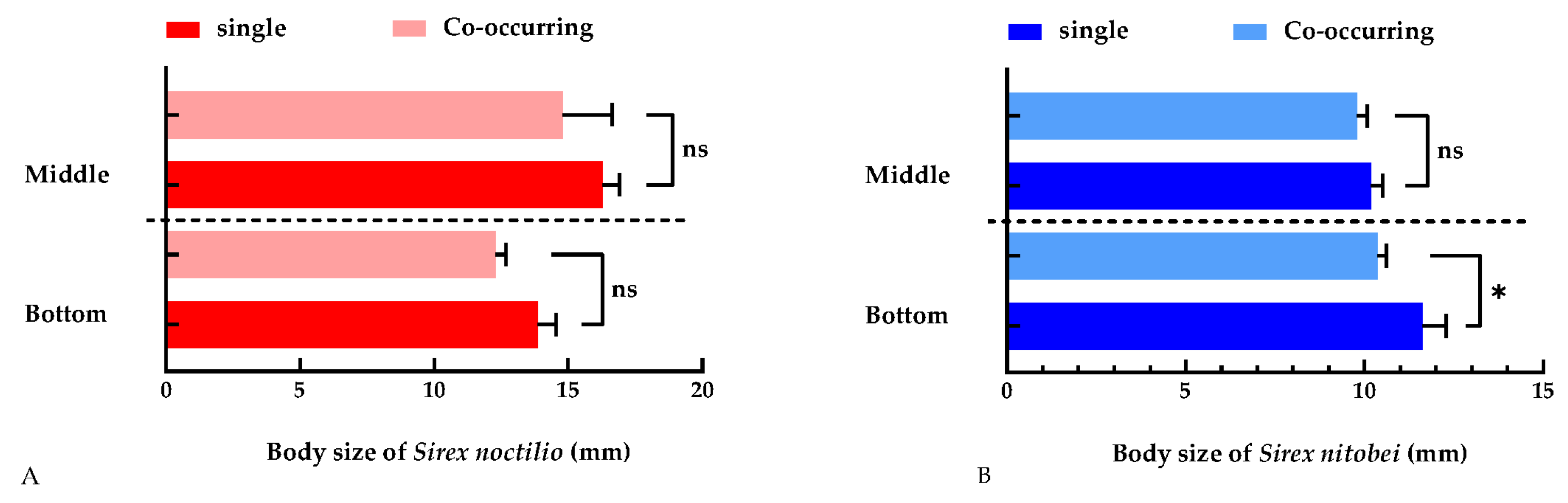 Insects 15 00478 g005