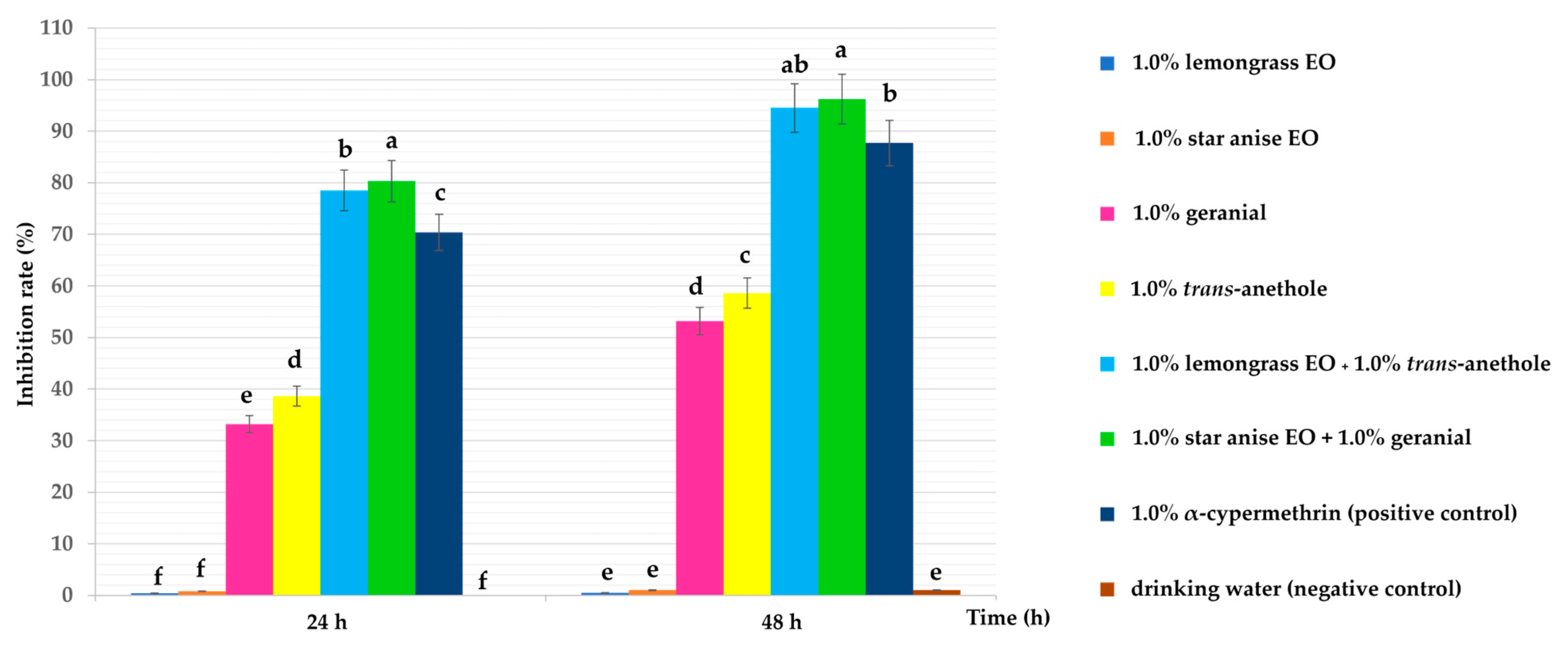 Insects 15 00481 g002