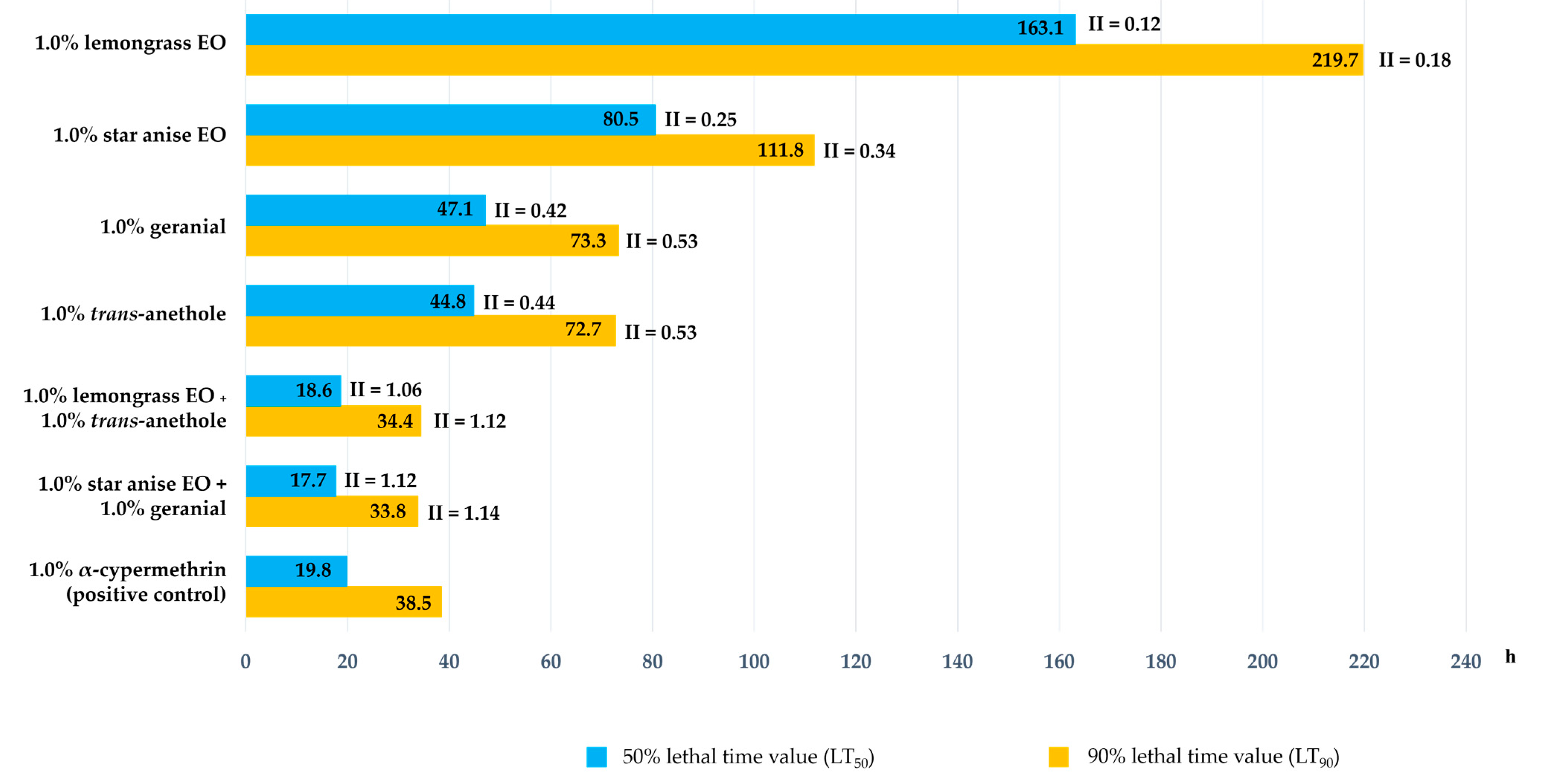 Insects 15 00481 g003