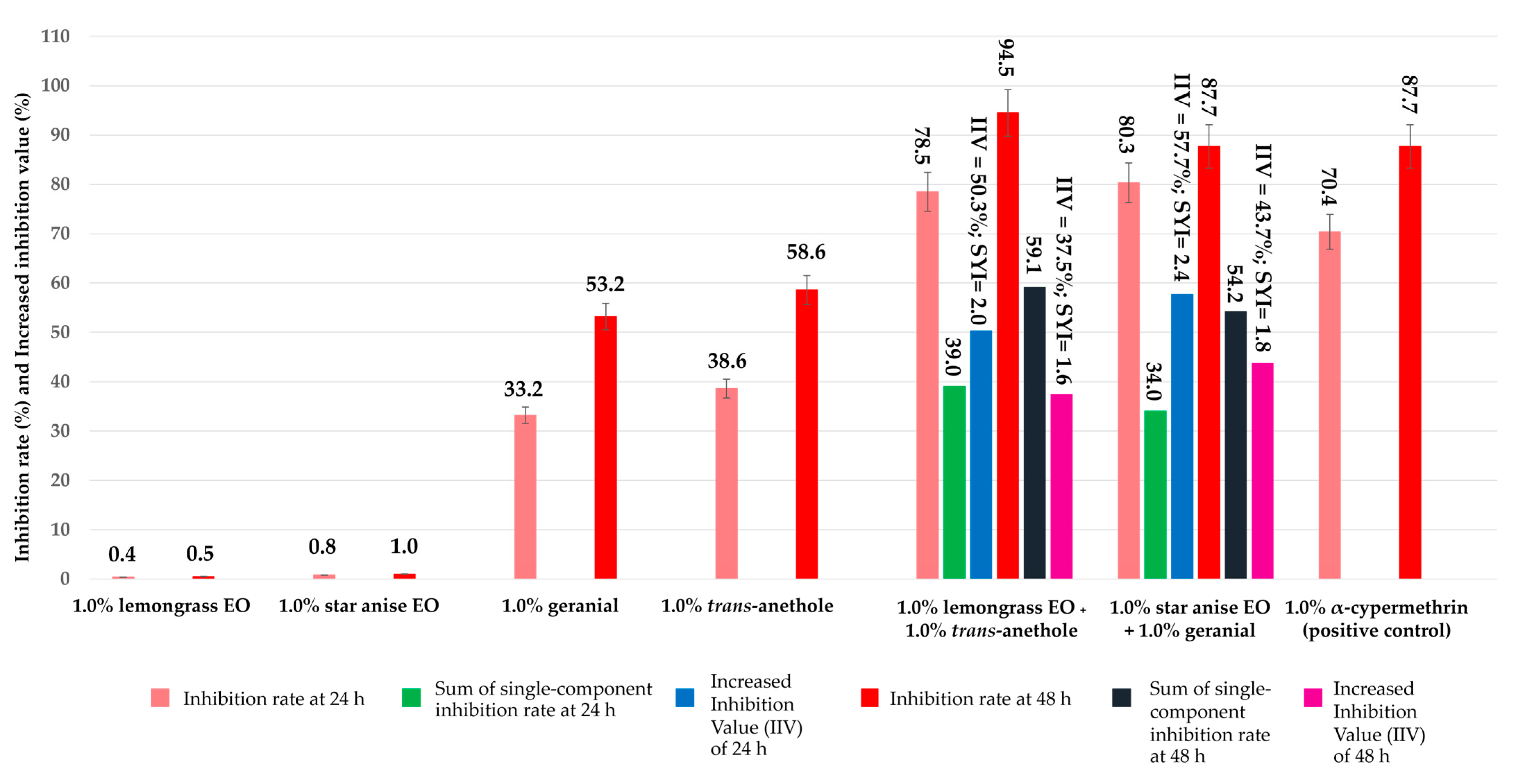 Insects 15 00481 g004