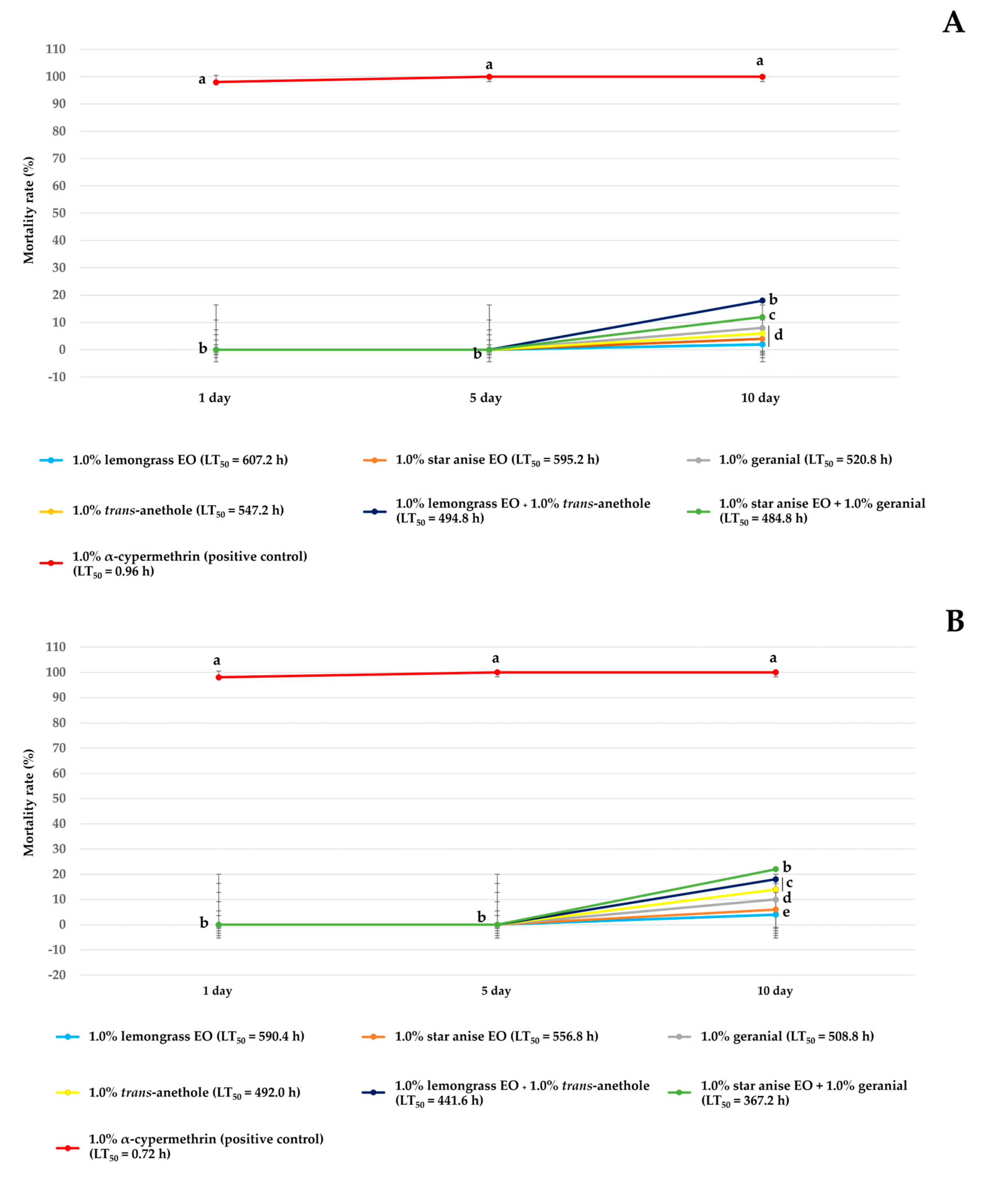 Insects 15 00481 g005