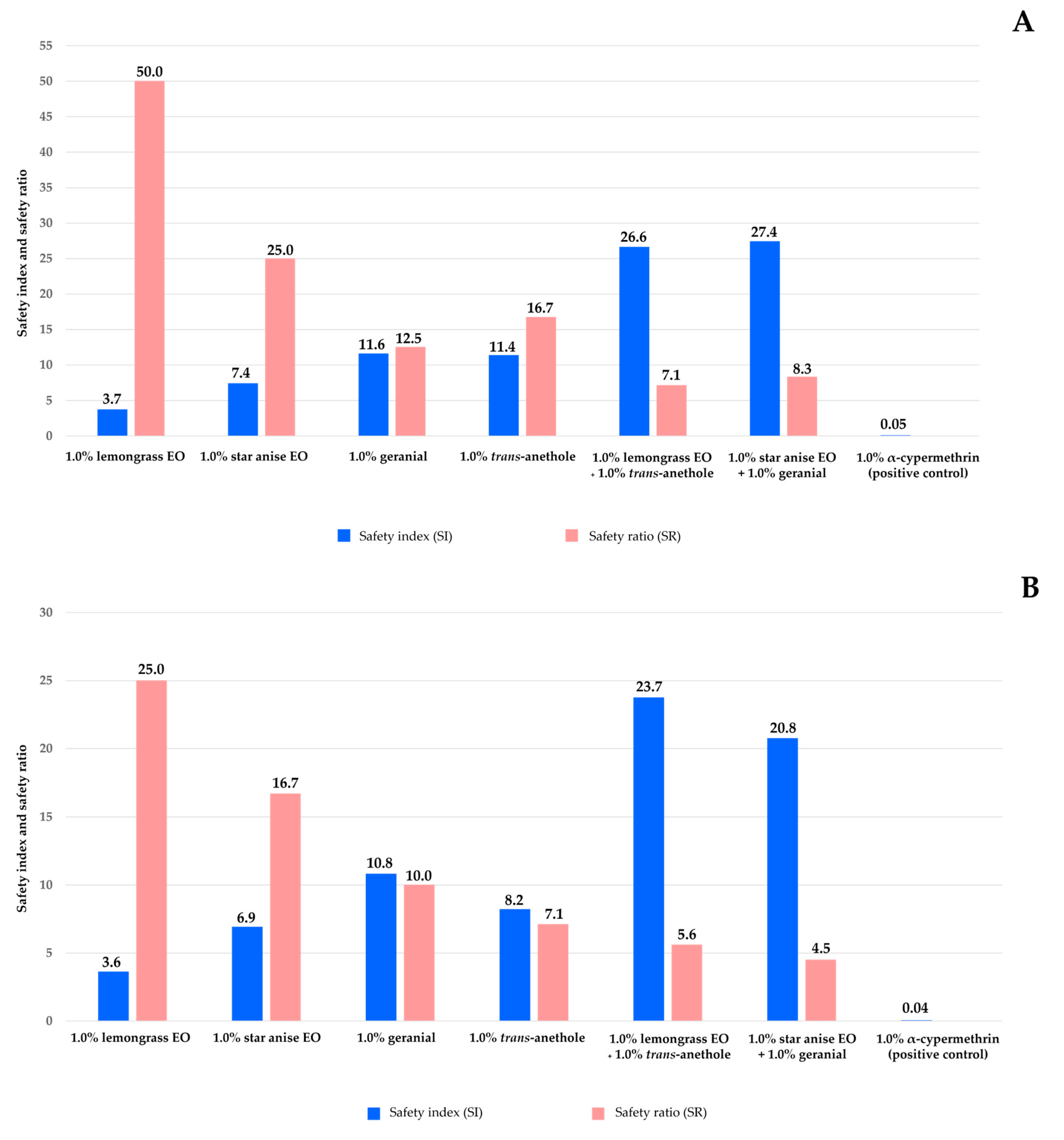Insects 15 00481 g006