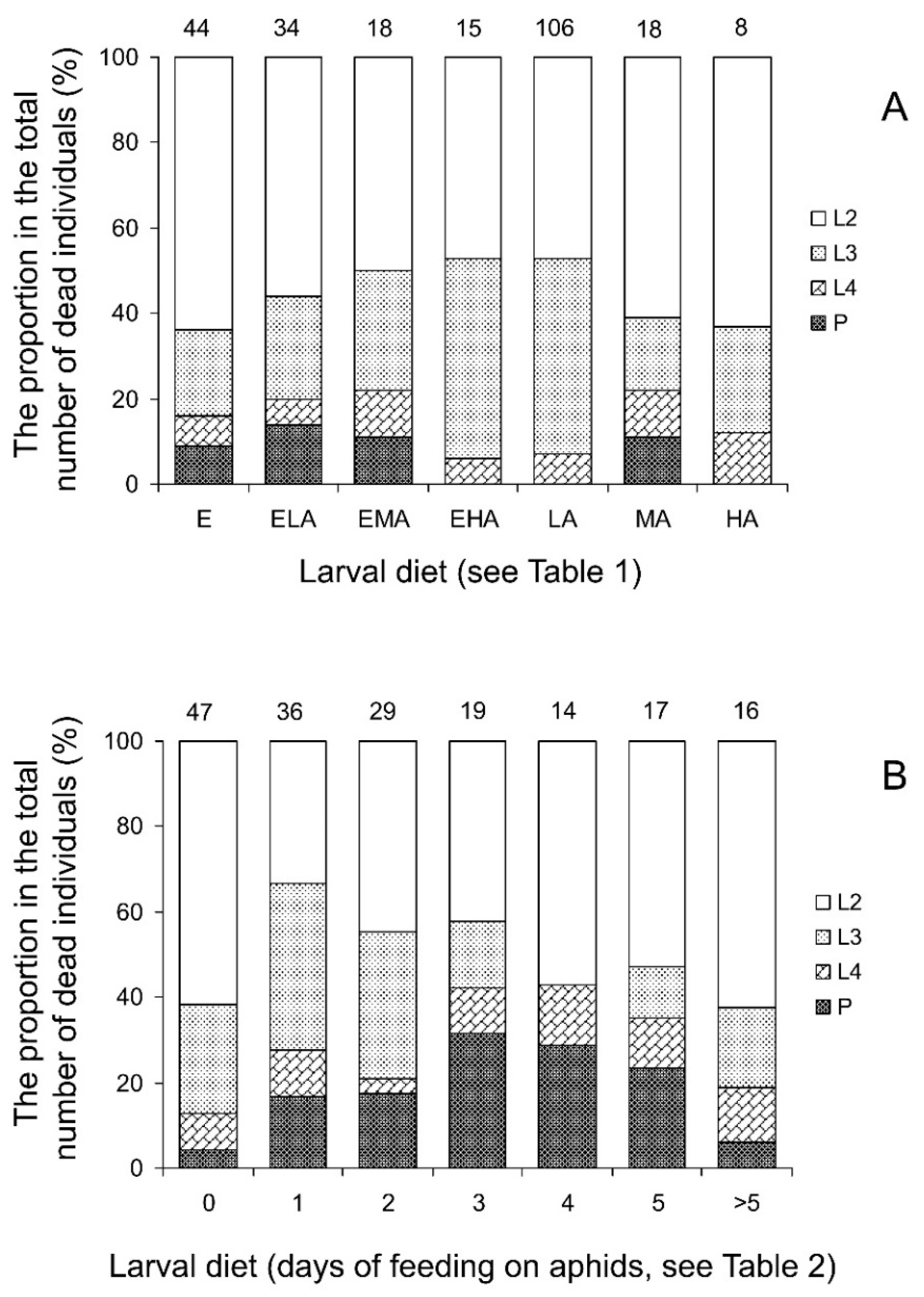 Insects 15 00484 g003 Insects 15 00484 g003