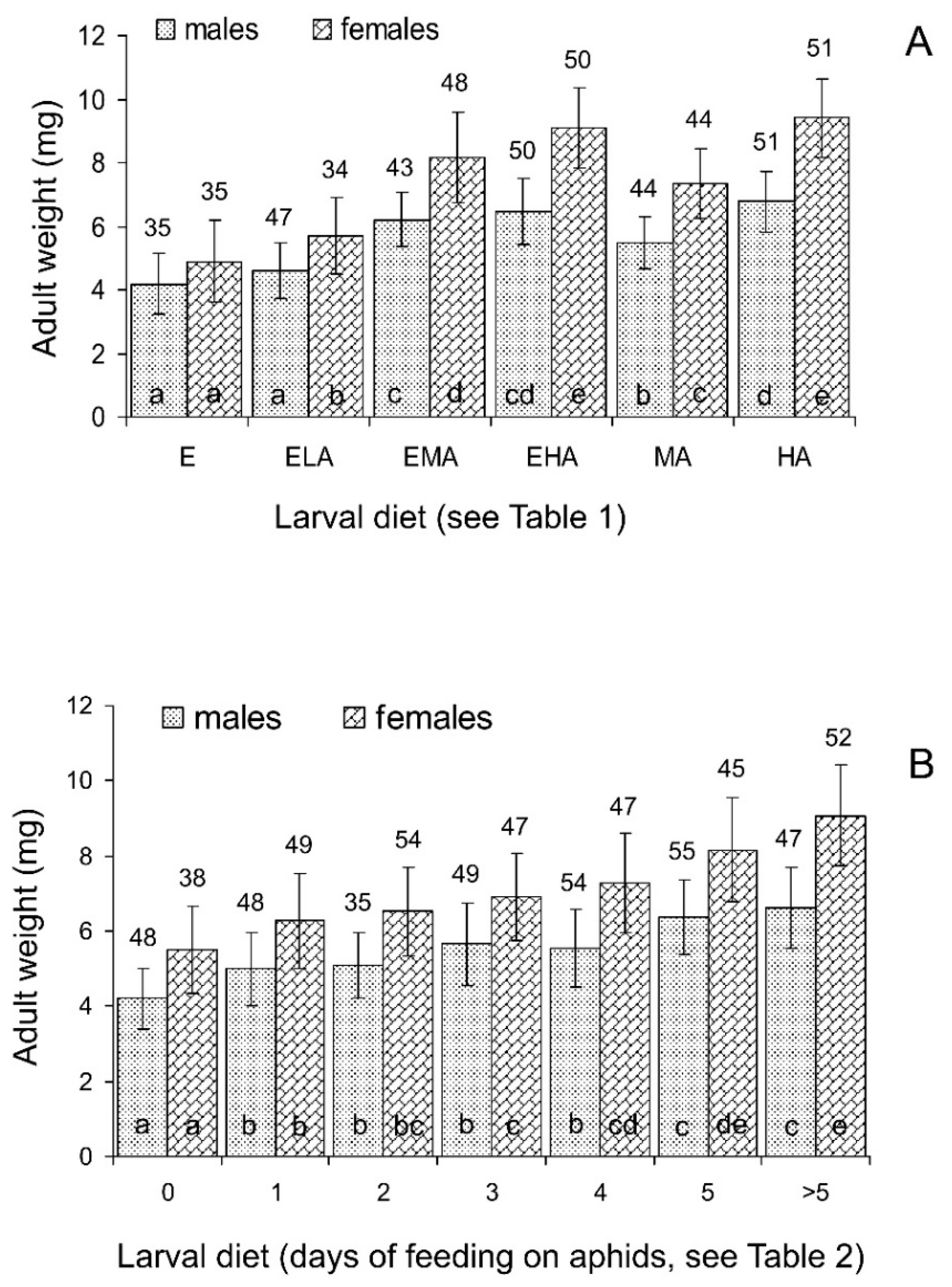 Insects 15 00484 g005 Insects 15 00484 g005
