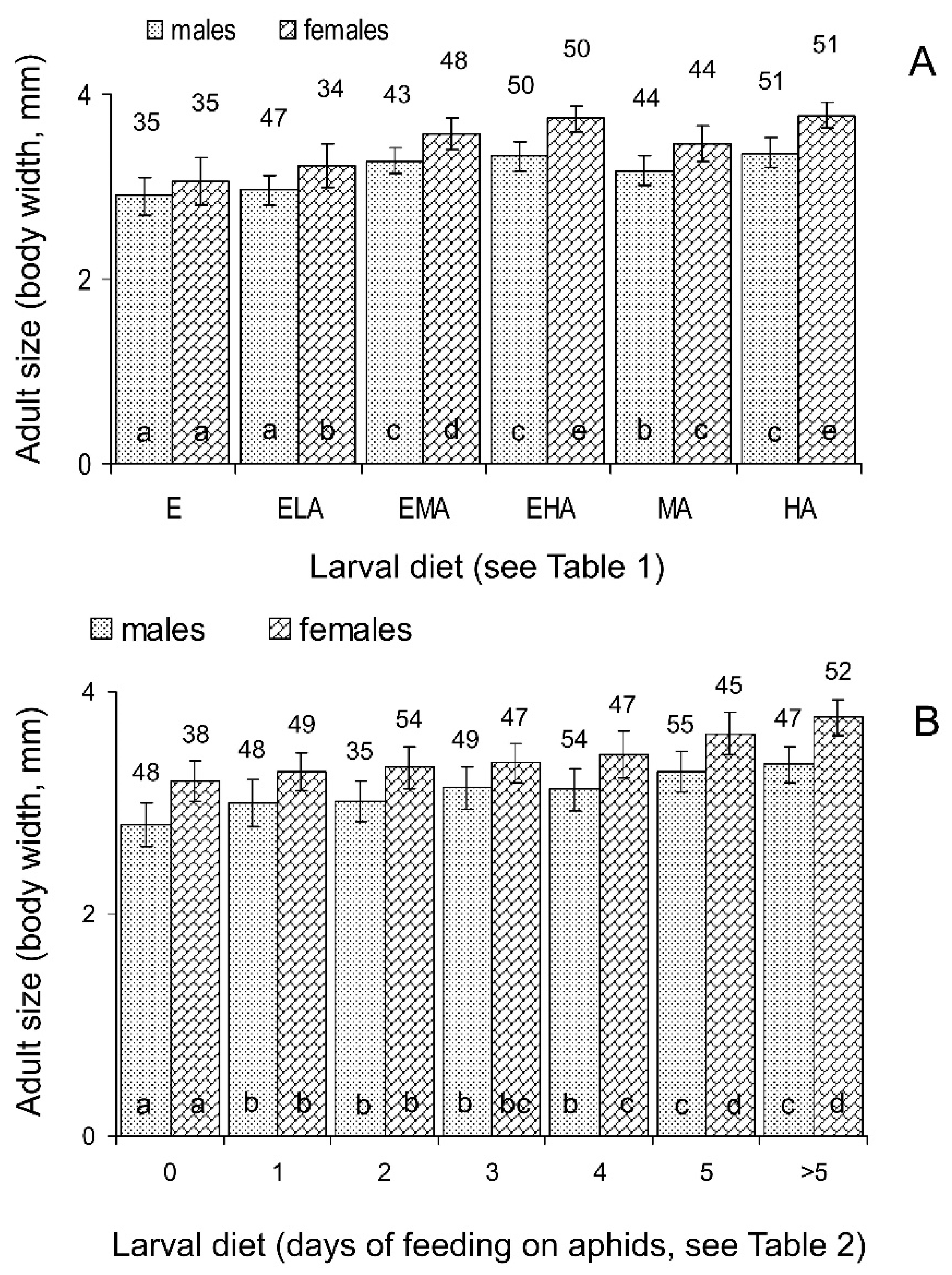 Insects 15 00484 g006 Insects 15 00484 g006