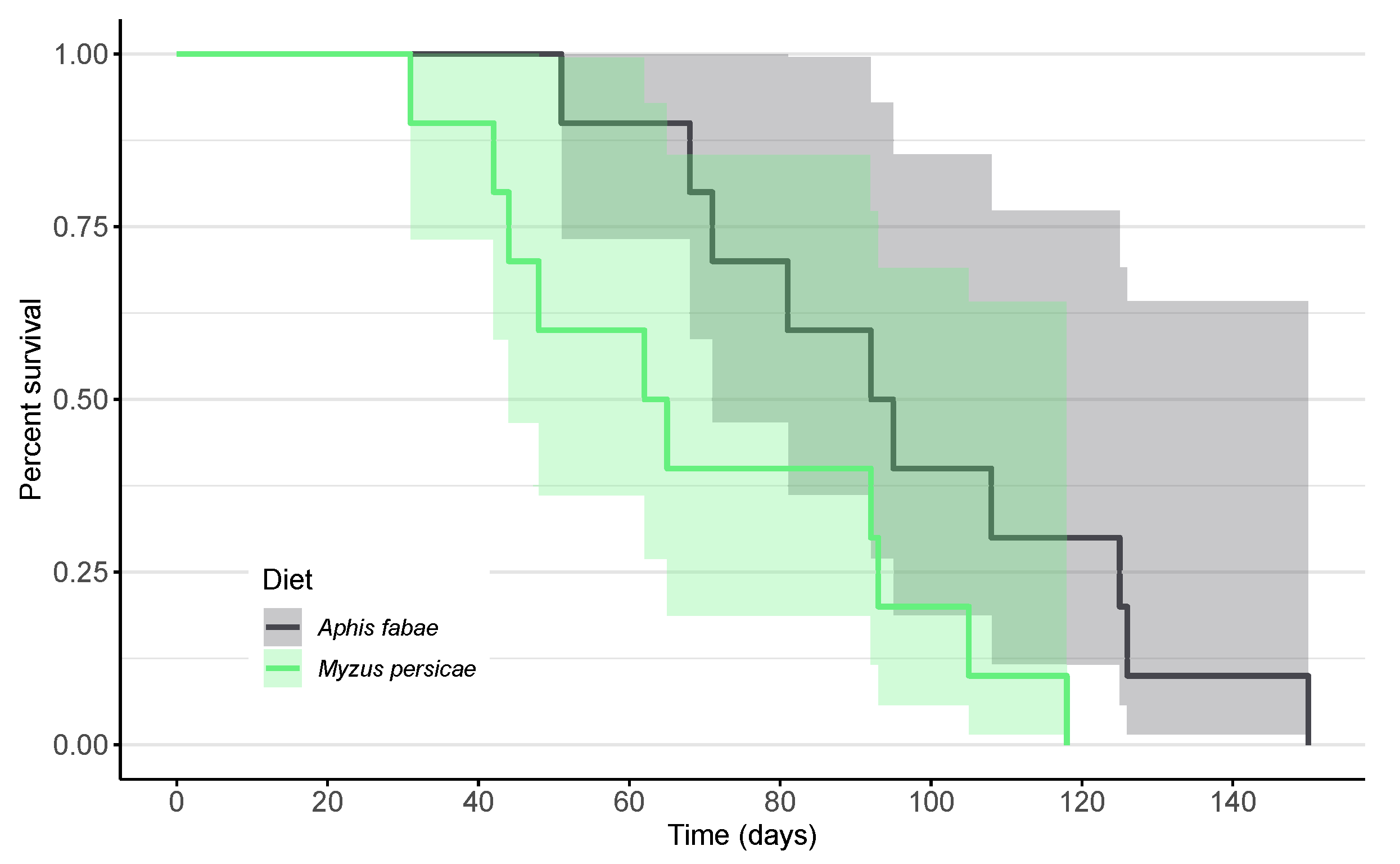 Insects 15 00486 g002 Insects 15 00486 g002