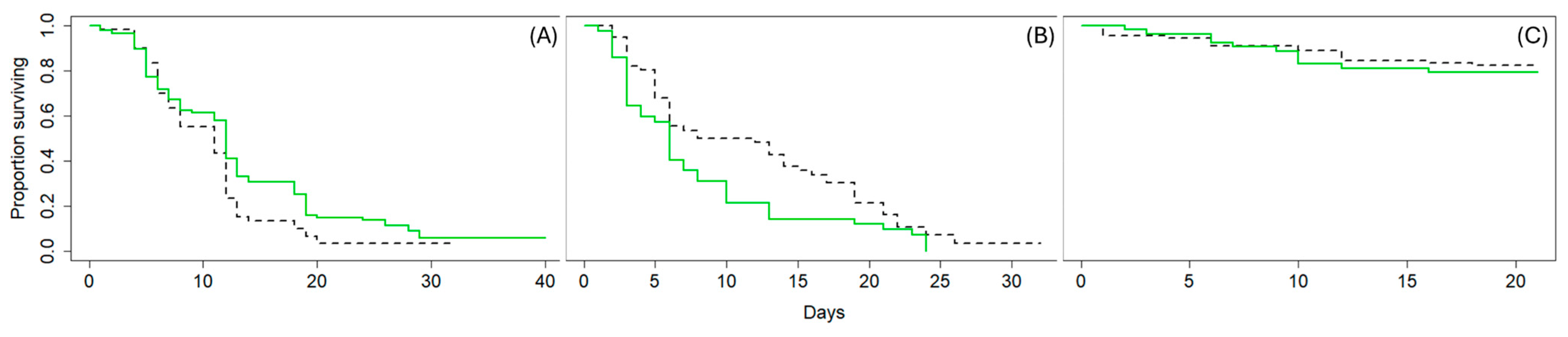 Insects 15 00487 g002