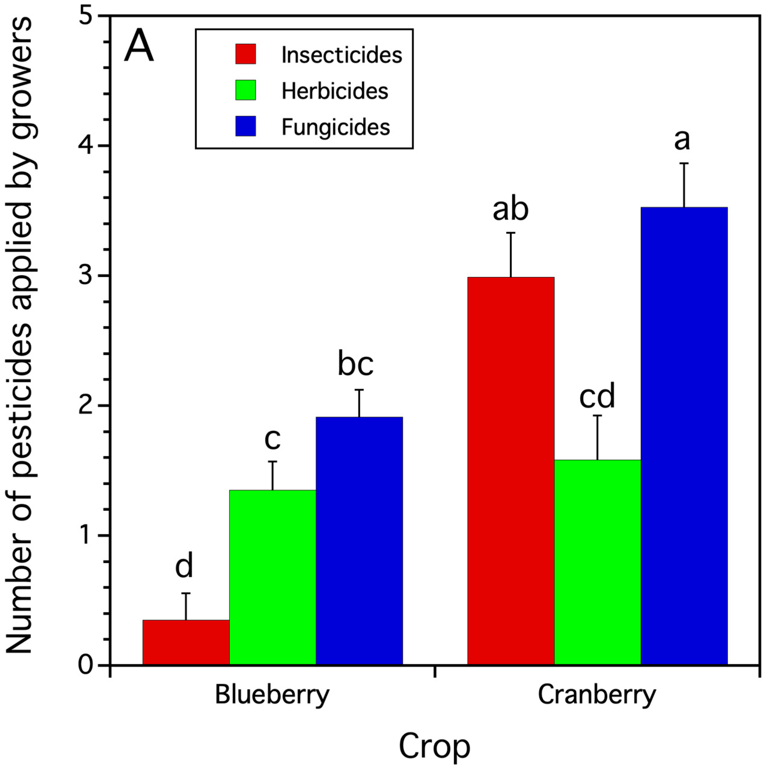 Insects 15 00489 g001