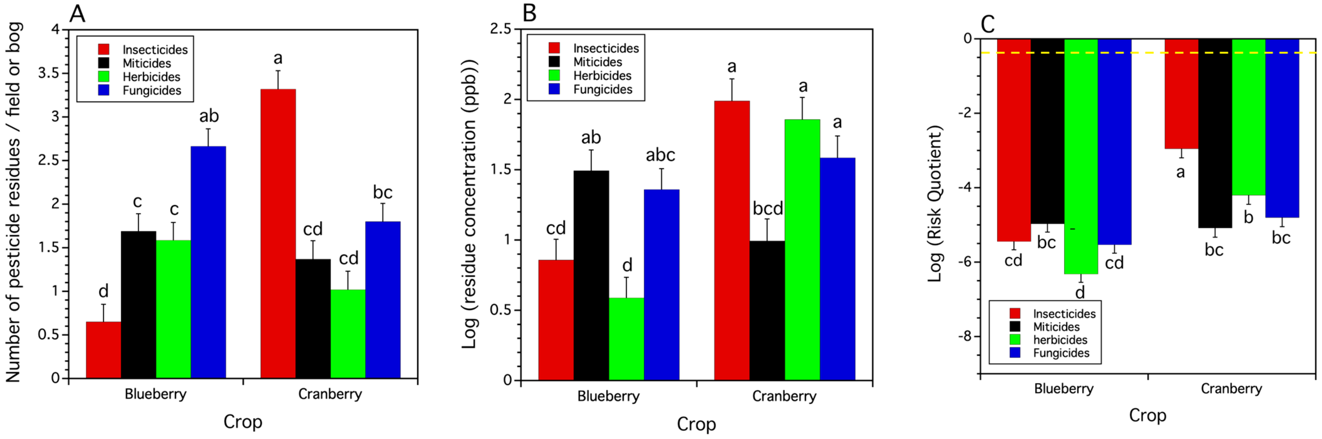 Insects 15 00489 g004