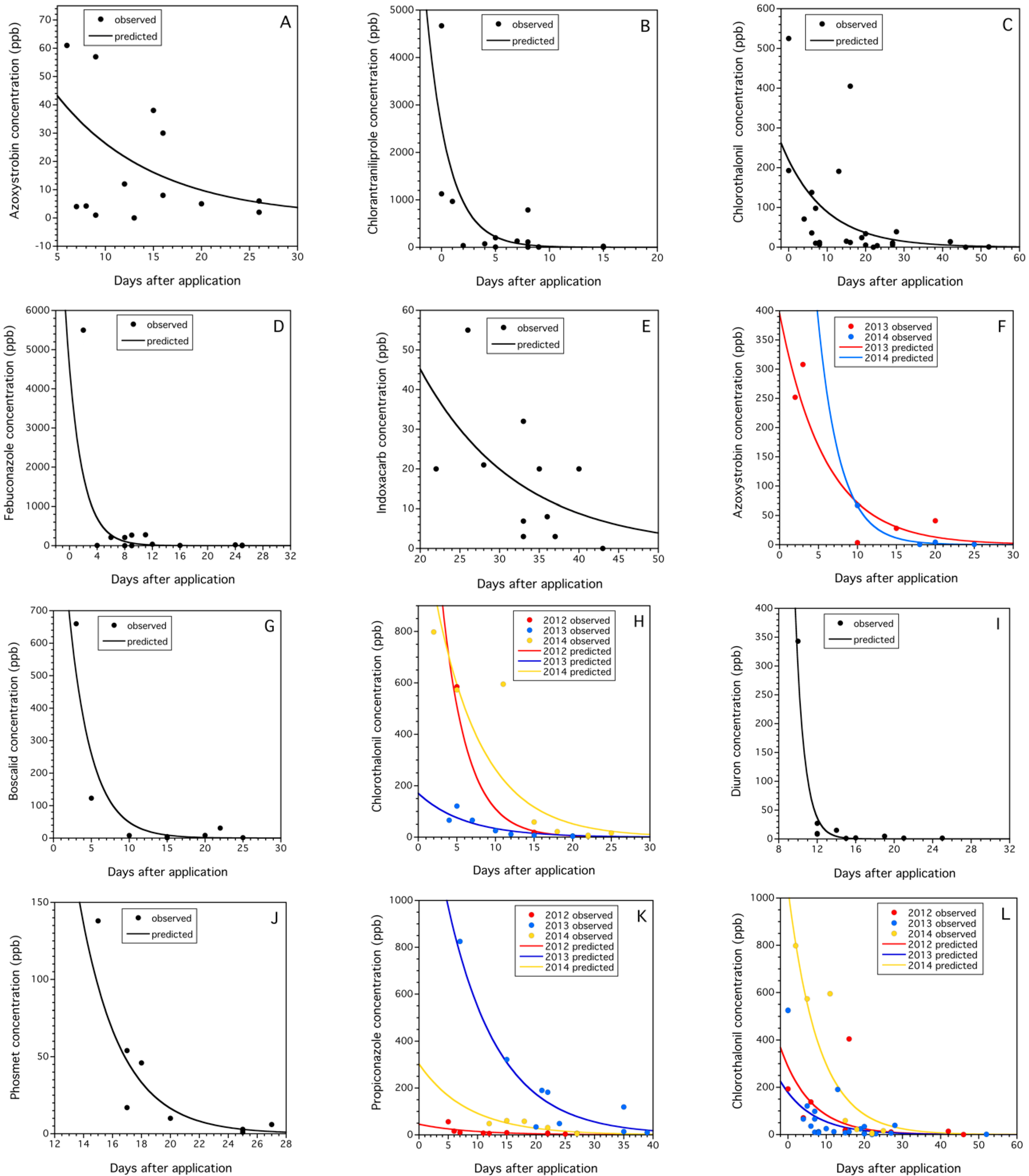 Insects 15 00489 g005