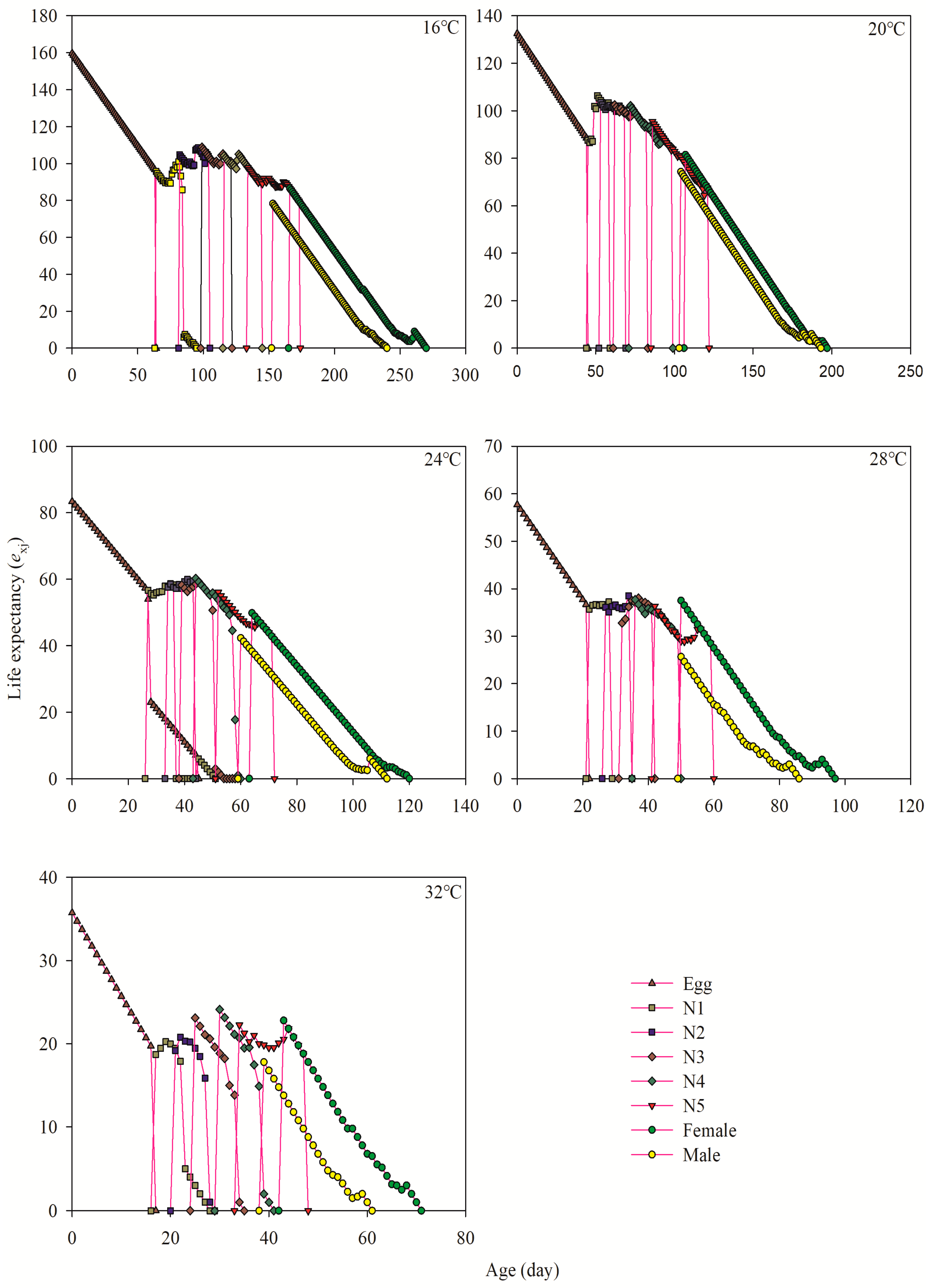 Insects 15 00493 g003