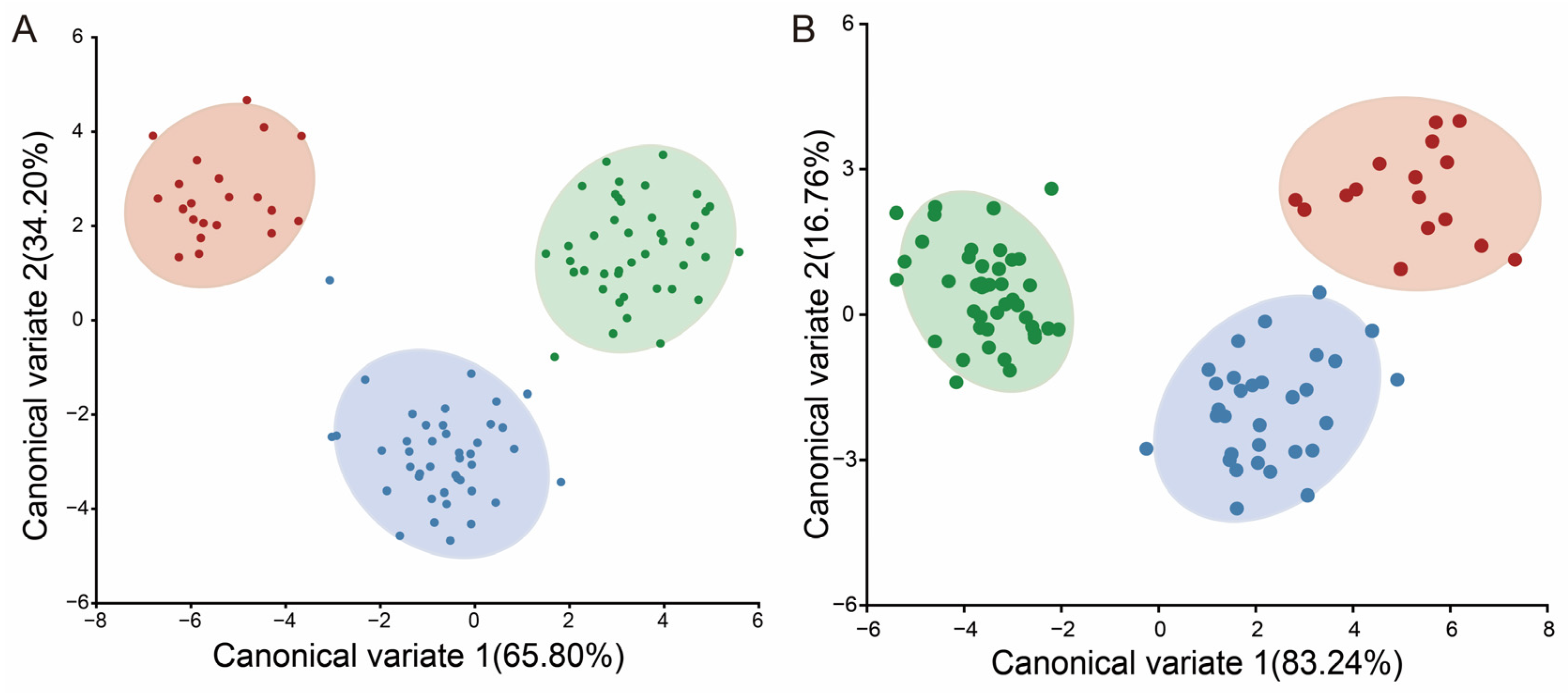Insects 15 00497 g006