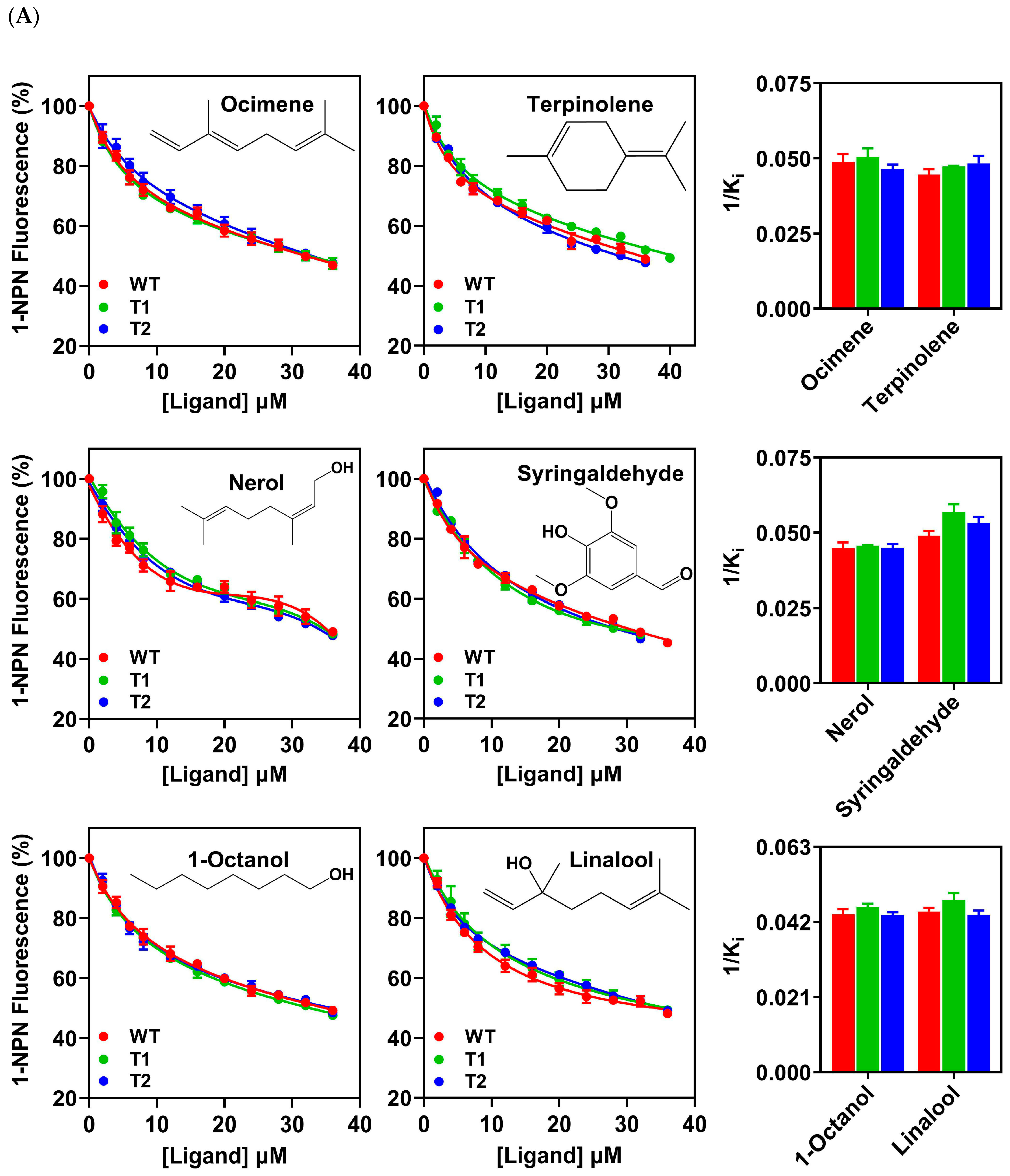 Insects 15 00501 g005a
