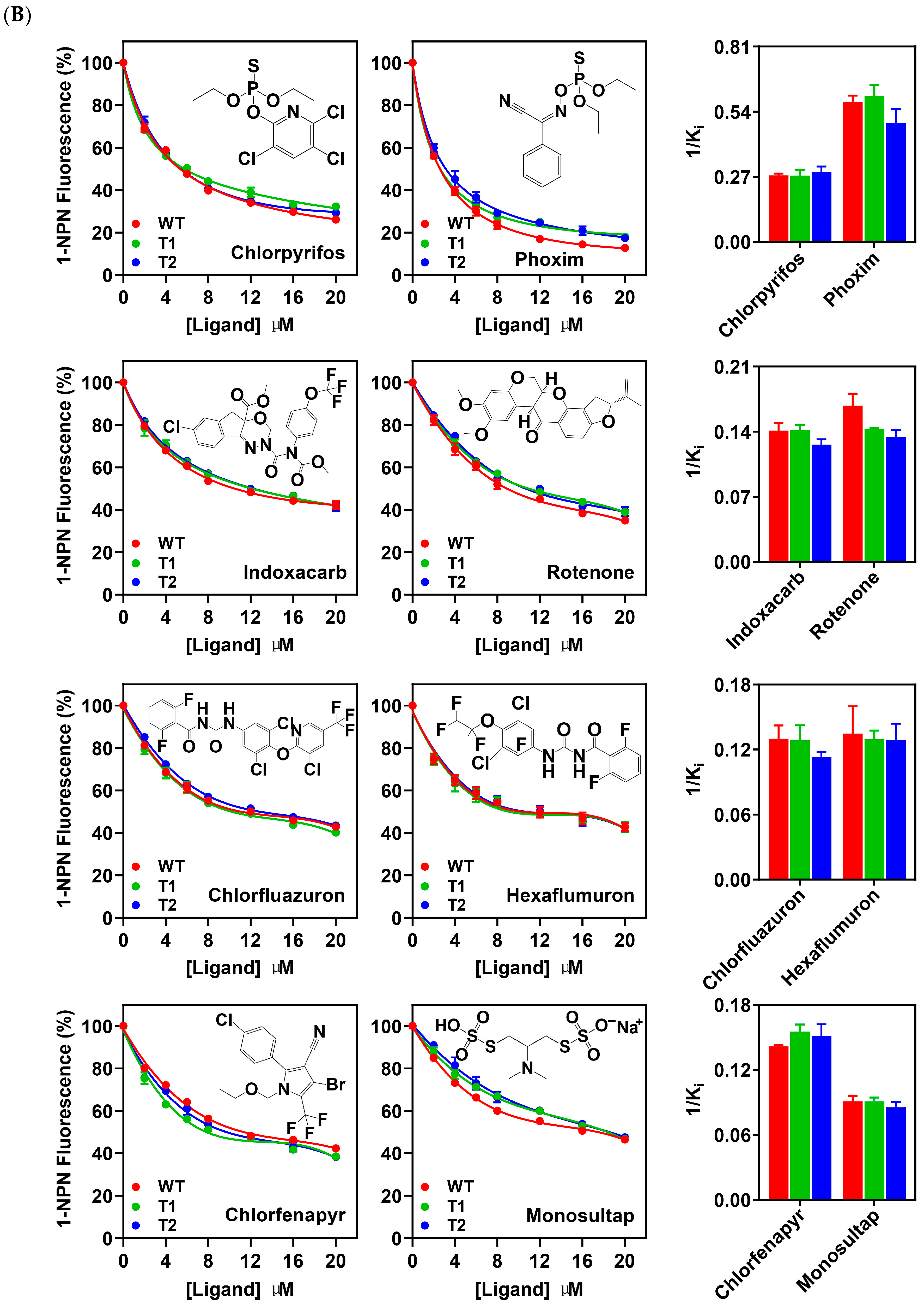 Insects 15 00501 g005b
