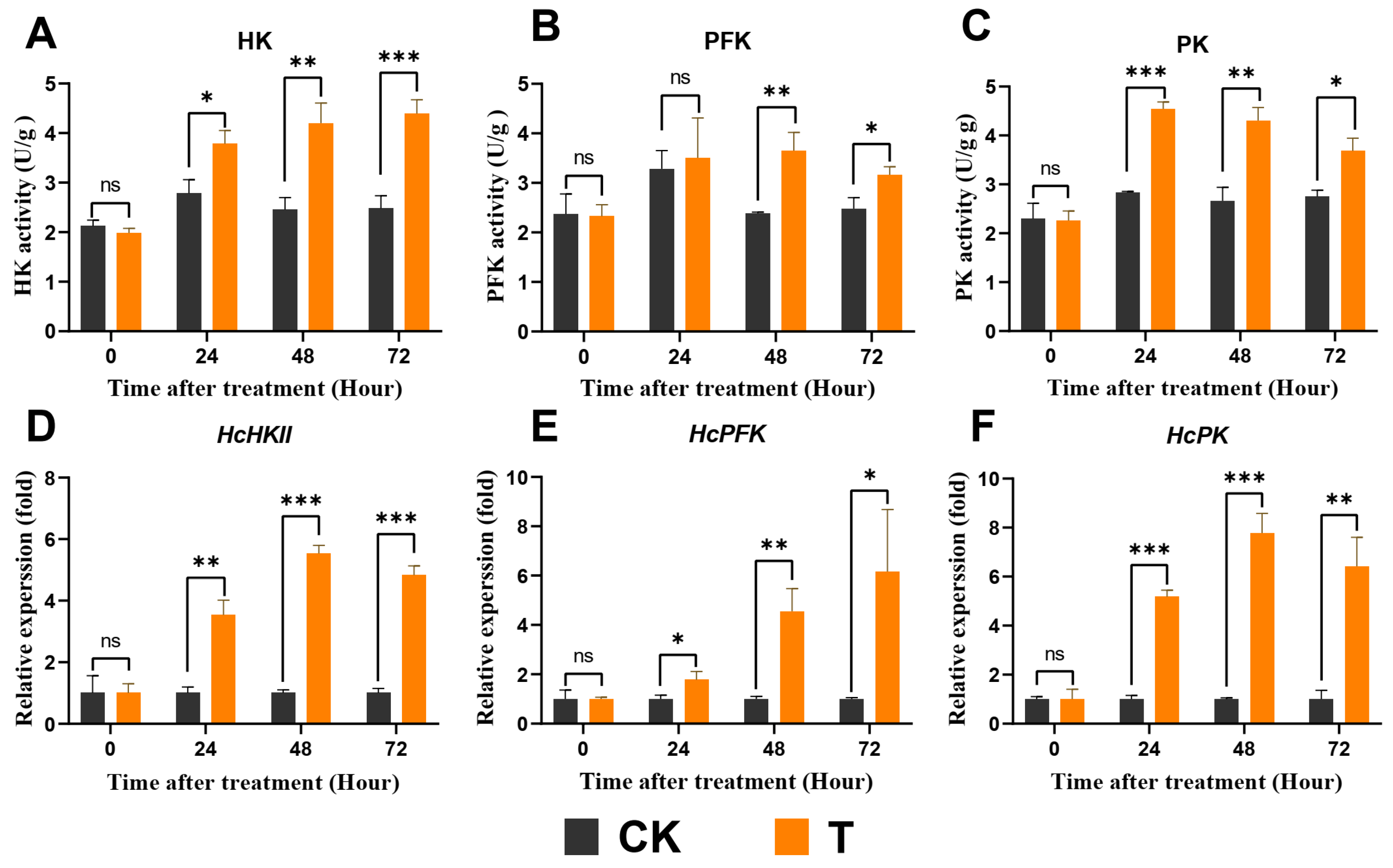 Insects 15 00503 g007